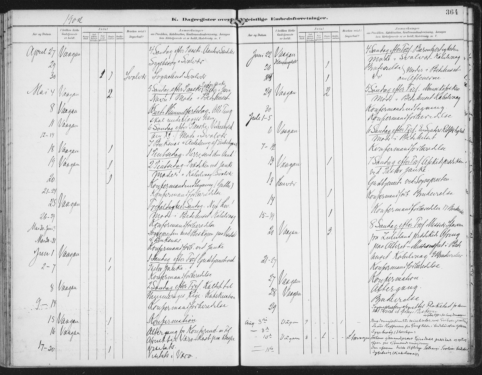 Ministerialprotokoller, klokkerbøker og fødselsregistre - Nordland, AV/SAT-A-1459/874/L1062: Parish register (official) no. 874A06, 1899-1907, p. 364