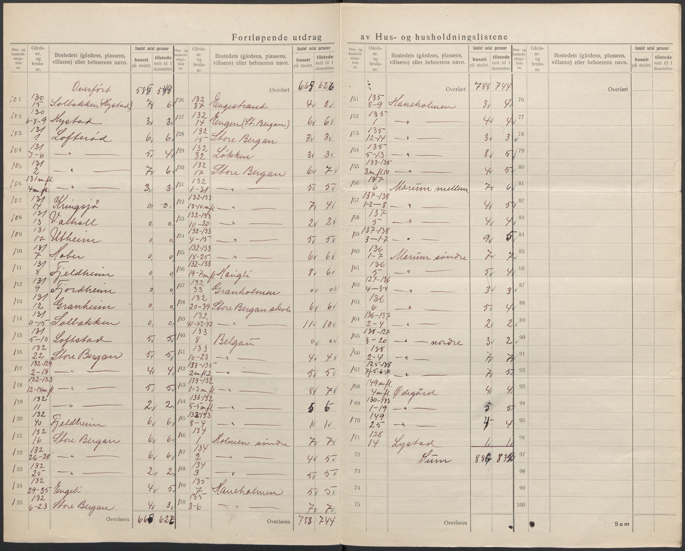 SAKO, 1920 census for Sandeherred, 1920, p. 72