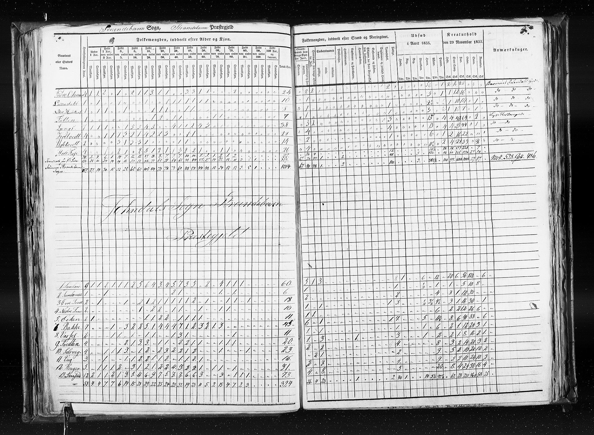 RA, Census 1835, vol. 7: Søndre Bergenhus amt og Nordre Bergenhus amt, 1835, p. 97