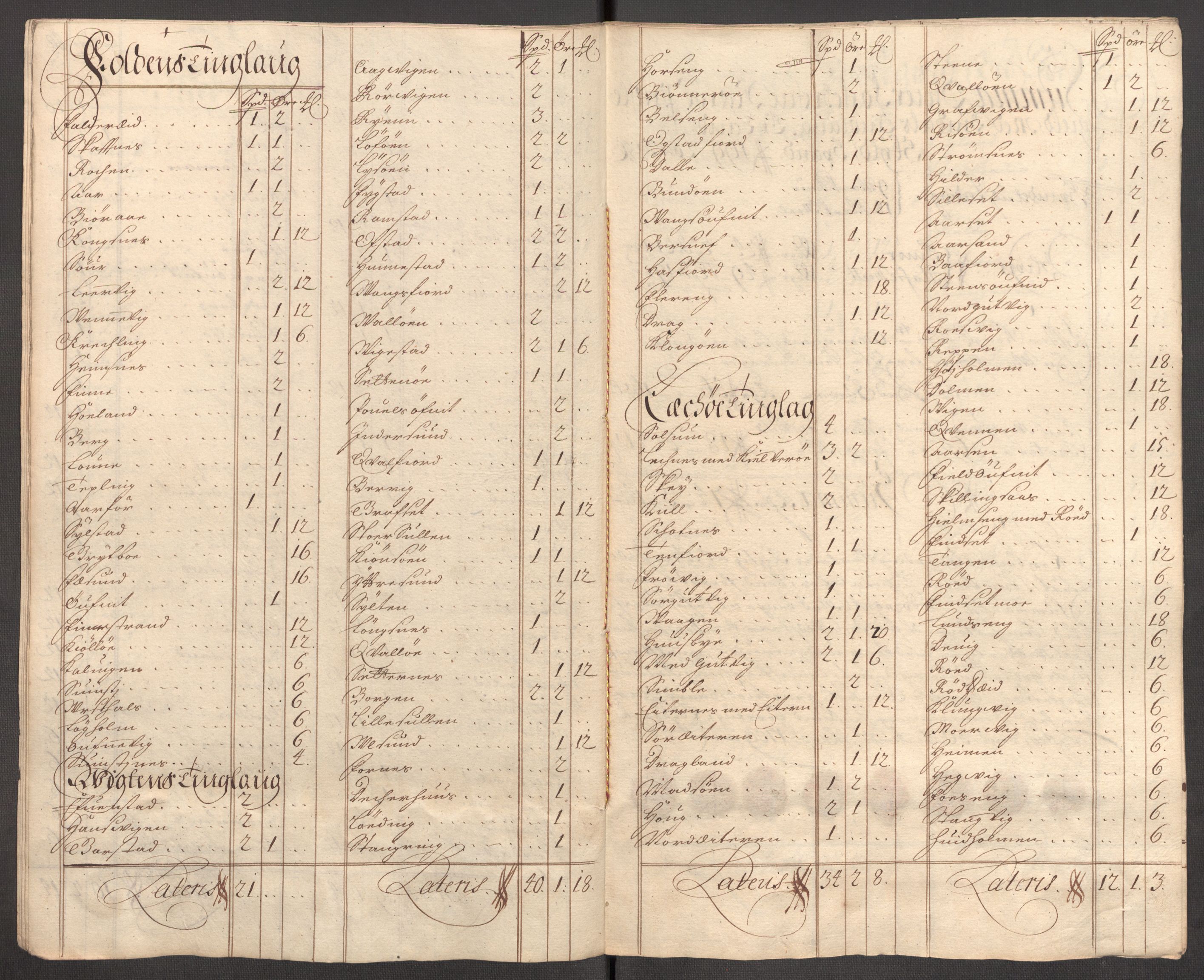 Rentekammeret inntil 1814, Reviderte regnskaper, Fogderegnskap, AV/RA-EA-4092/R64/L4431: Fogderegnskap Namdal, 1709-1710, p. 145