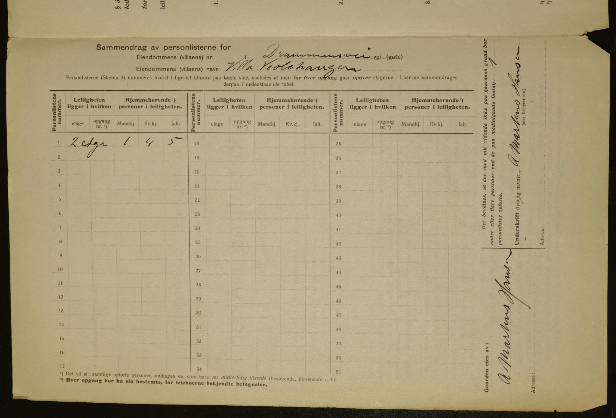 OBA, Municipal Census 1917 for Aker, 1917, p. 3023