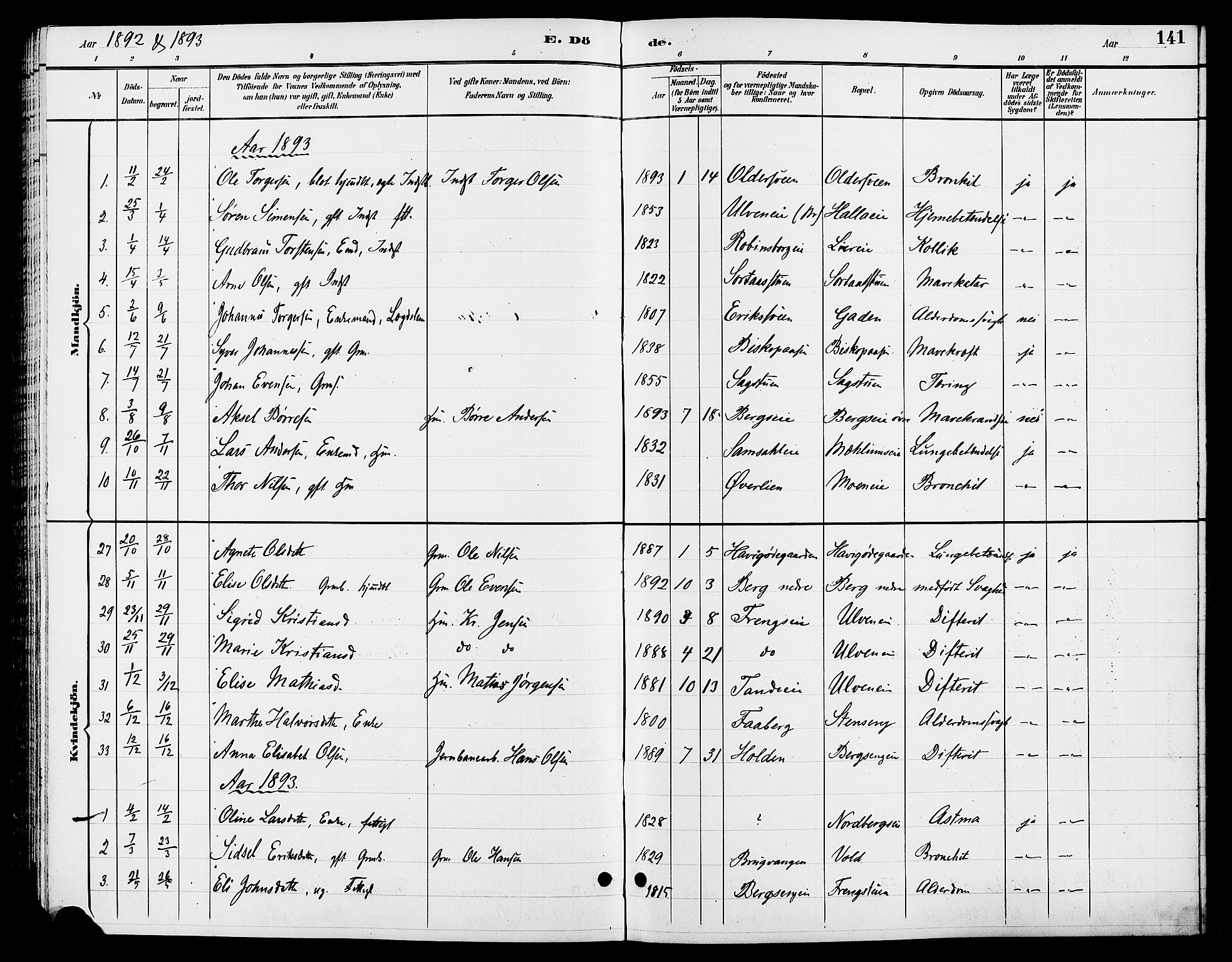 Ringsaker prestekontor, SAH/PREST-014/L/La/L0013: Parish register (copy) no. 13, 1891-1904, p. 141