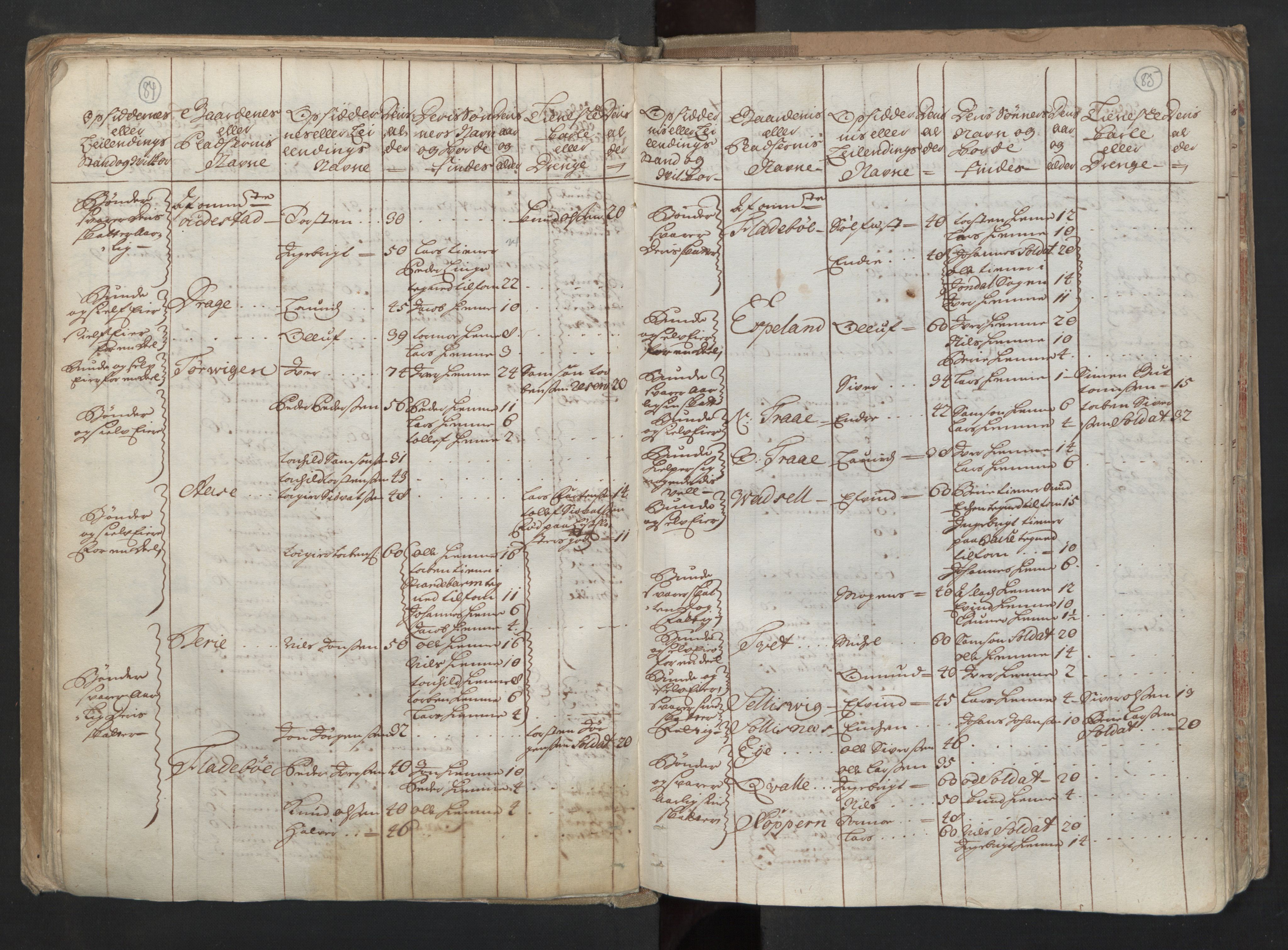 RA, Census (manntall) 1701, no. 6: Sunnhordland fogderi and Hardanger fogderi, 1701, p. 84-85