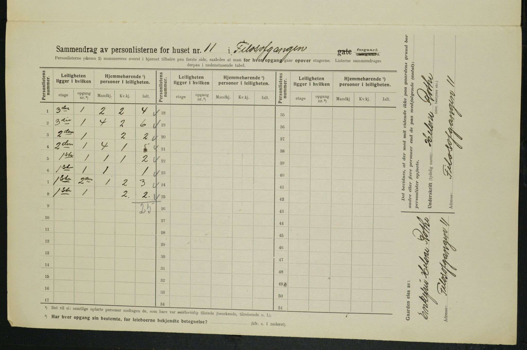 OBA, Municipal Census 1914 for Kristiania, 1914, p. 24423