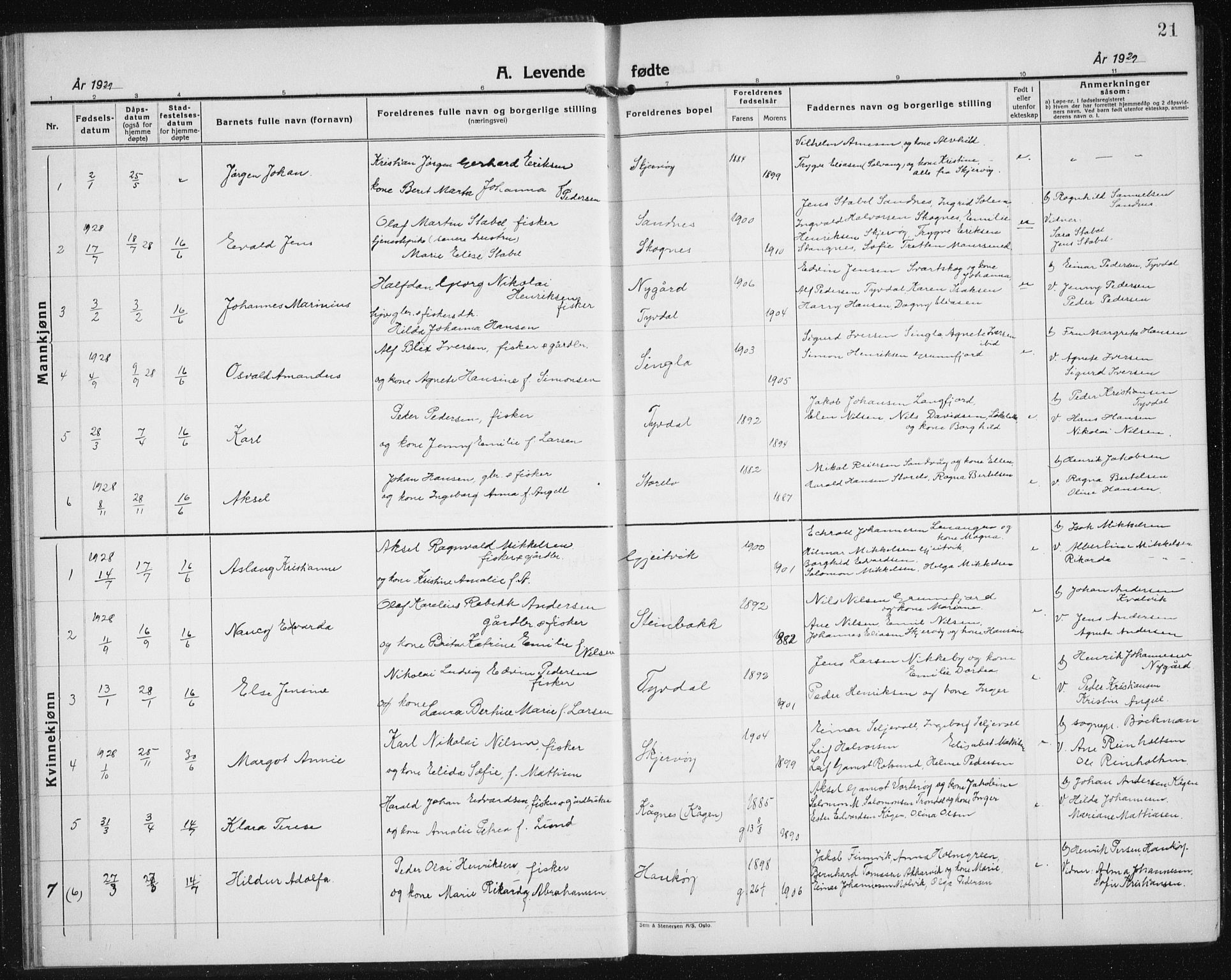 Skjervøy sokneprestkontor, AV/SATØ-S-1300/H/Ha/Hab/L0010klokker: Parish register (copy) no. 10, 1927-1941, p. 21