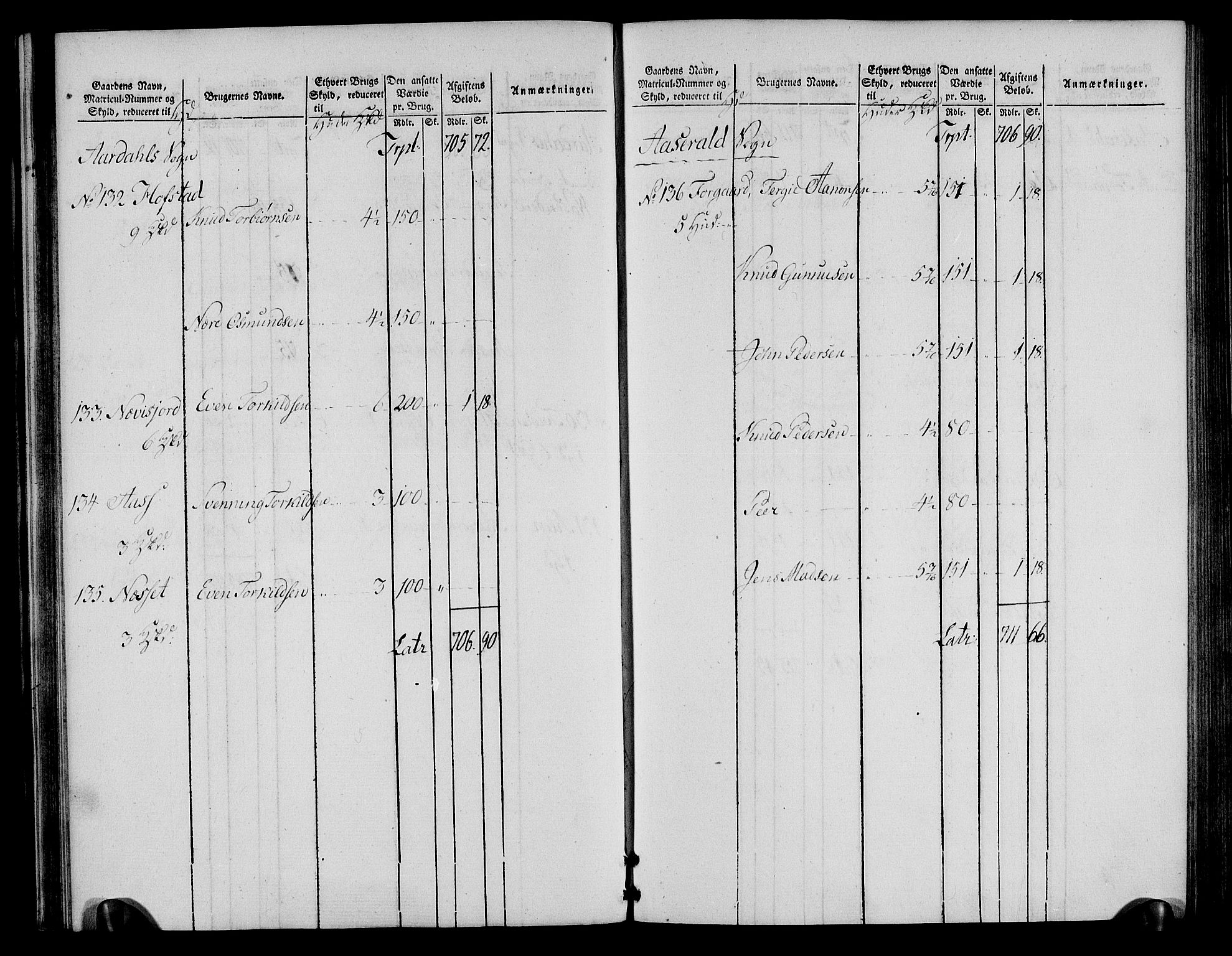 Rentekammeret inntil 1814, Realistisk ordnet avdeling, RA/EA-4070/N/Ne/Nea/L0085: Råbyggelag fogderi. Oppebørselsregister, 1803-1804, p. 38