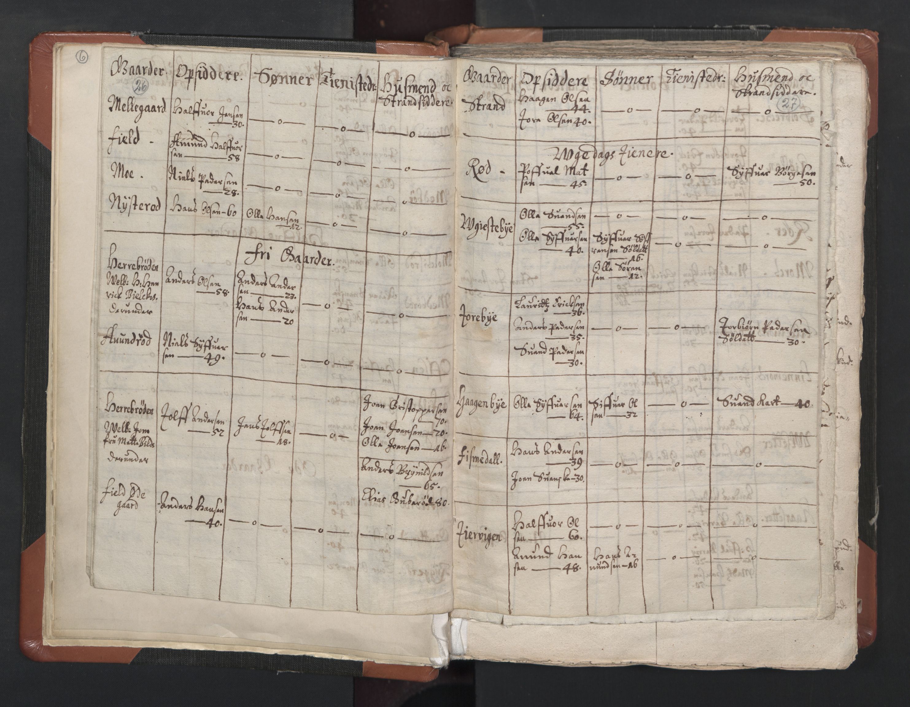 RA, Vicar's Census 1664-1666, no. 1: Nedre Borgesyssel deanery, 1664-1666, p. 26-27