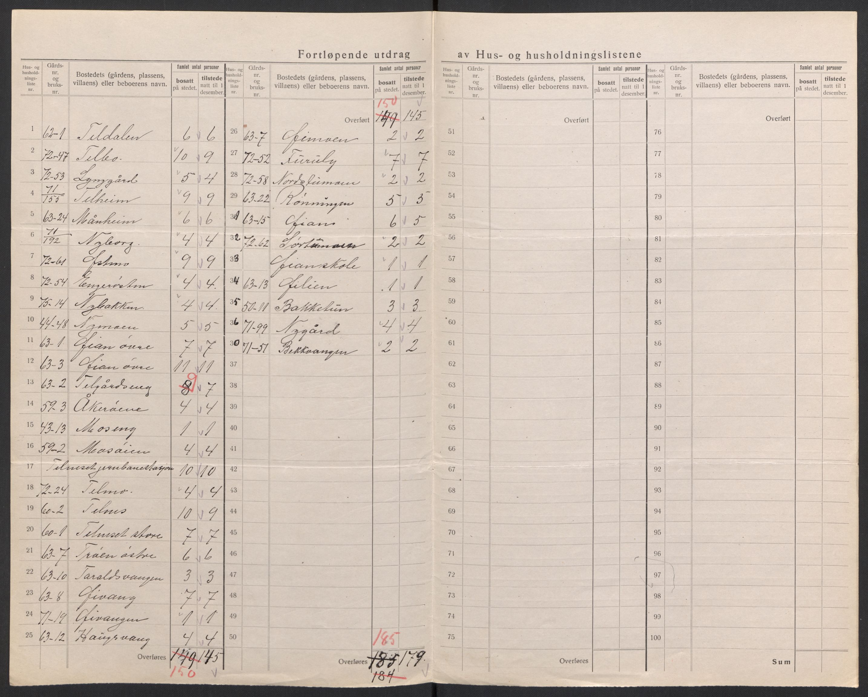 SAH, 1920 census for Tynset, 1920, p. 39