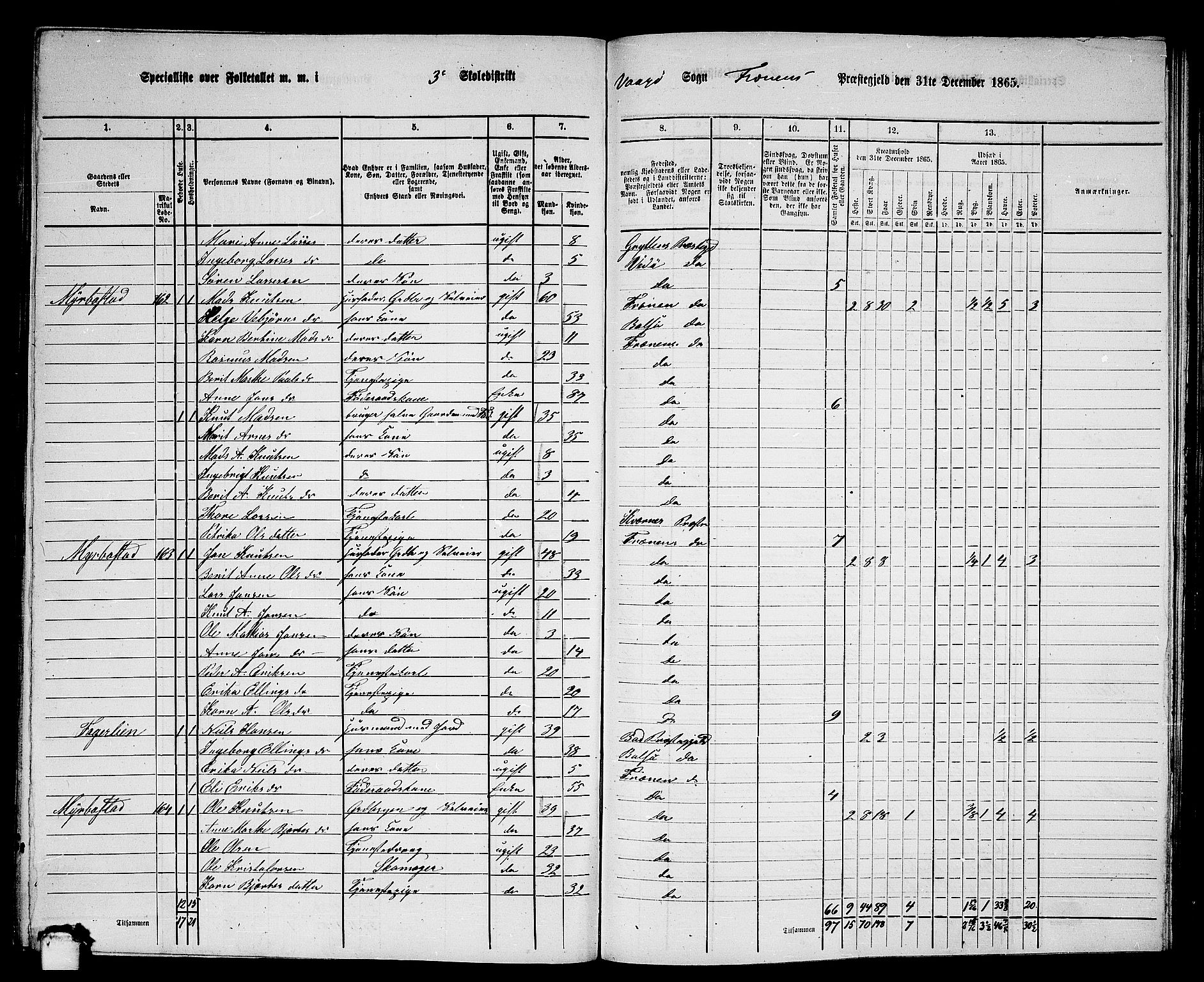 RA, 1865 census for Fræna, 1865, p. 42