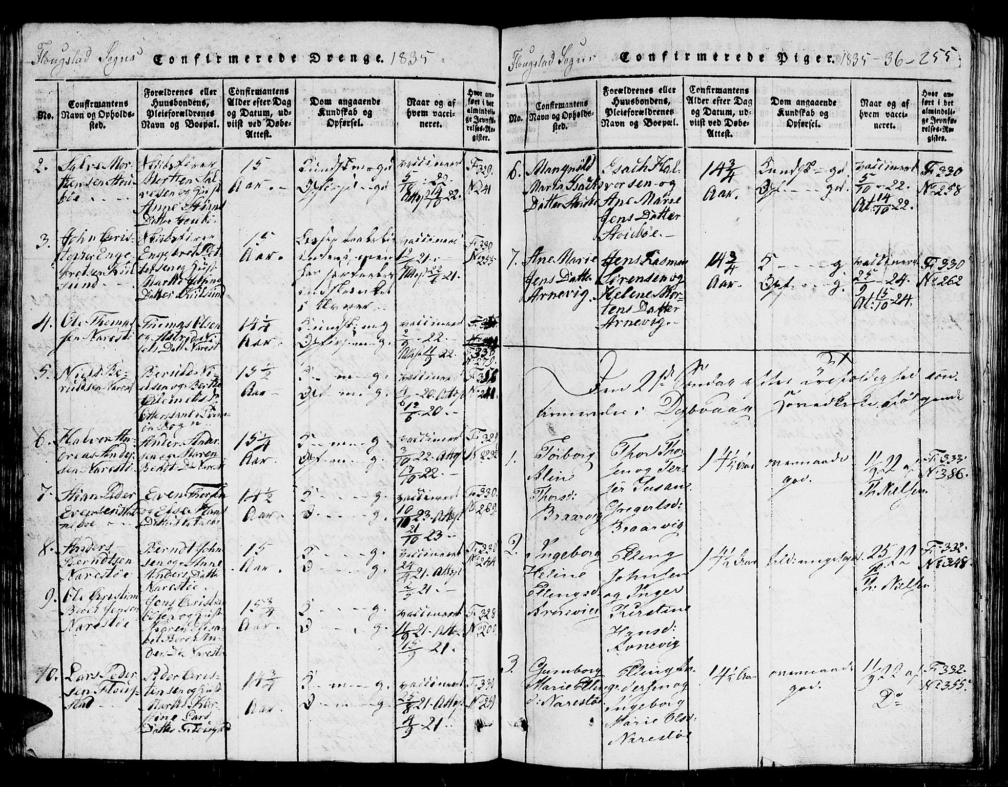 Dypvåg sokneprestkontor, AV/SAK-1111-0007/F/Fb/Fbb/L0001: Parish register (copy) no. B 1, 1816-1850, p. 255