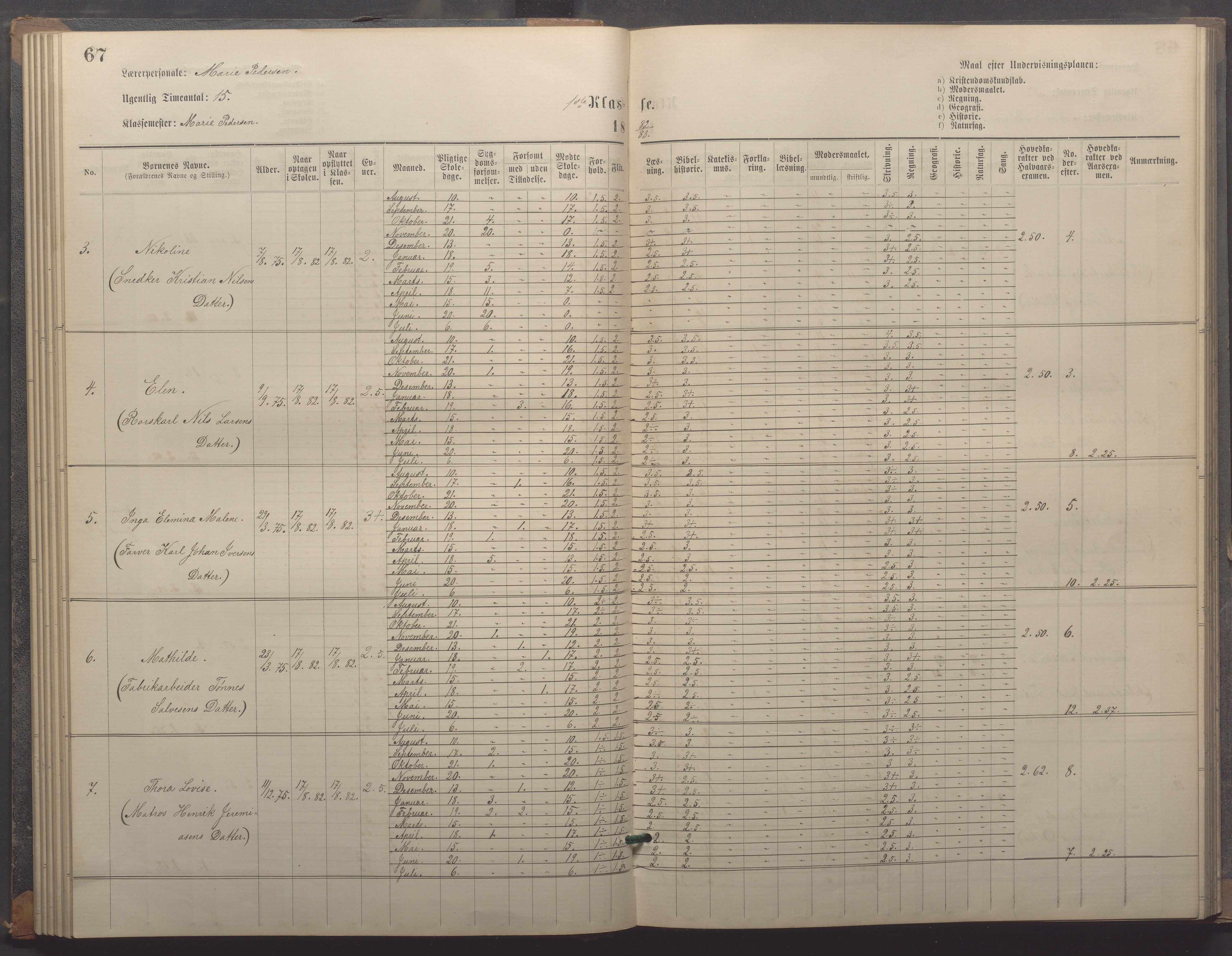 Egersund kommune (Ladested) - Egersund almueskole/folkeskole, IKAR/K-100521/H/L0018: Skoleprotokoll - Almueskolen, småbarnklasse, 1878-1889, p. 67