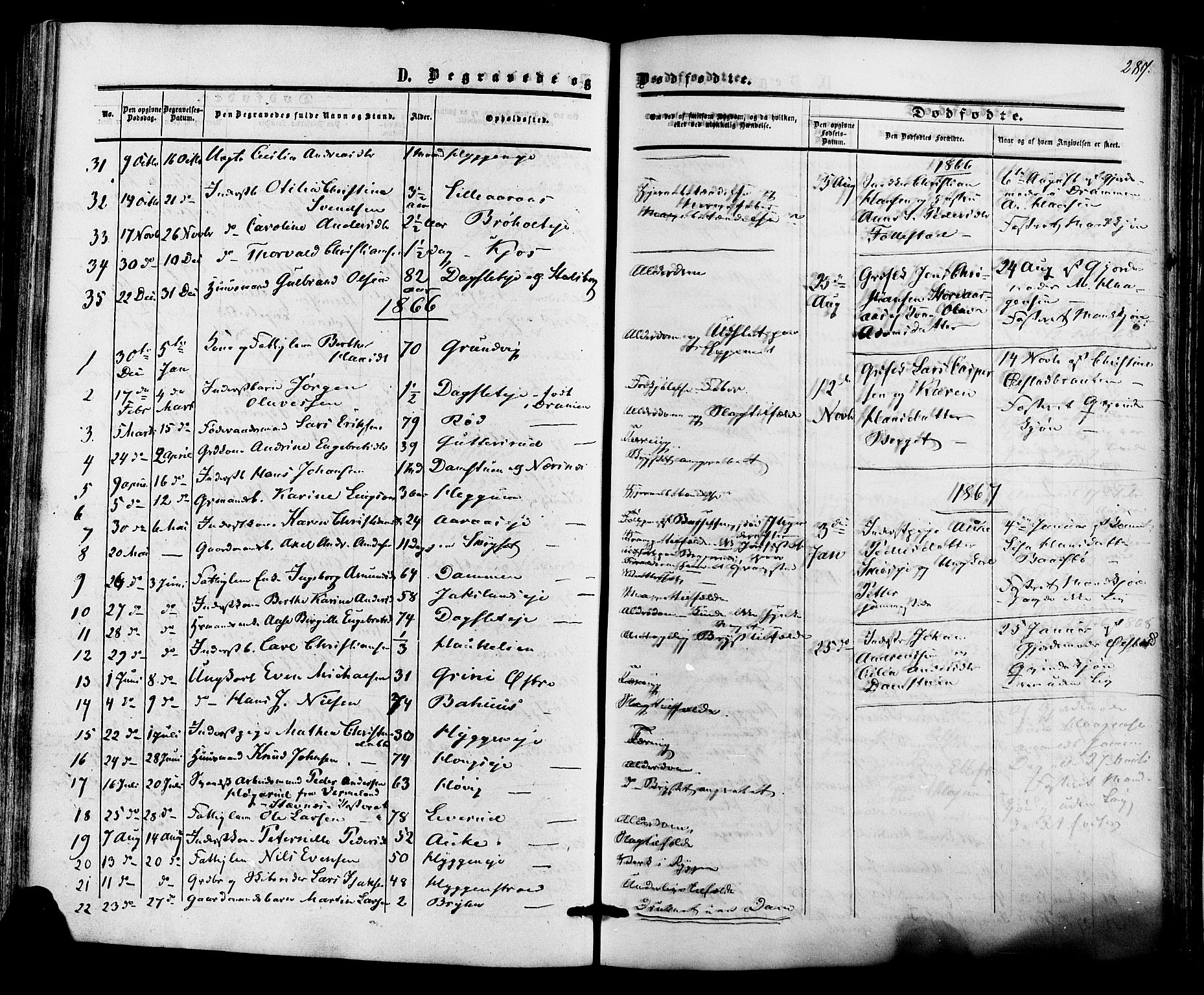 Røyken kirkebøker, AV/SAKO-A-241/F/Fa/L0006: Parish register (official) no. 6, 1857-1875, p. 287