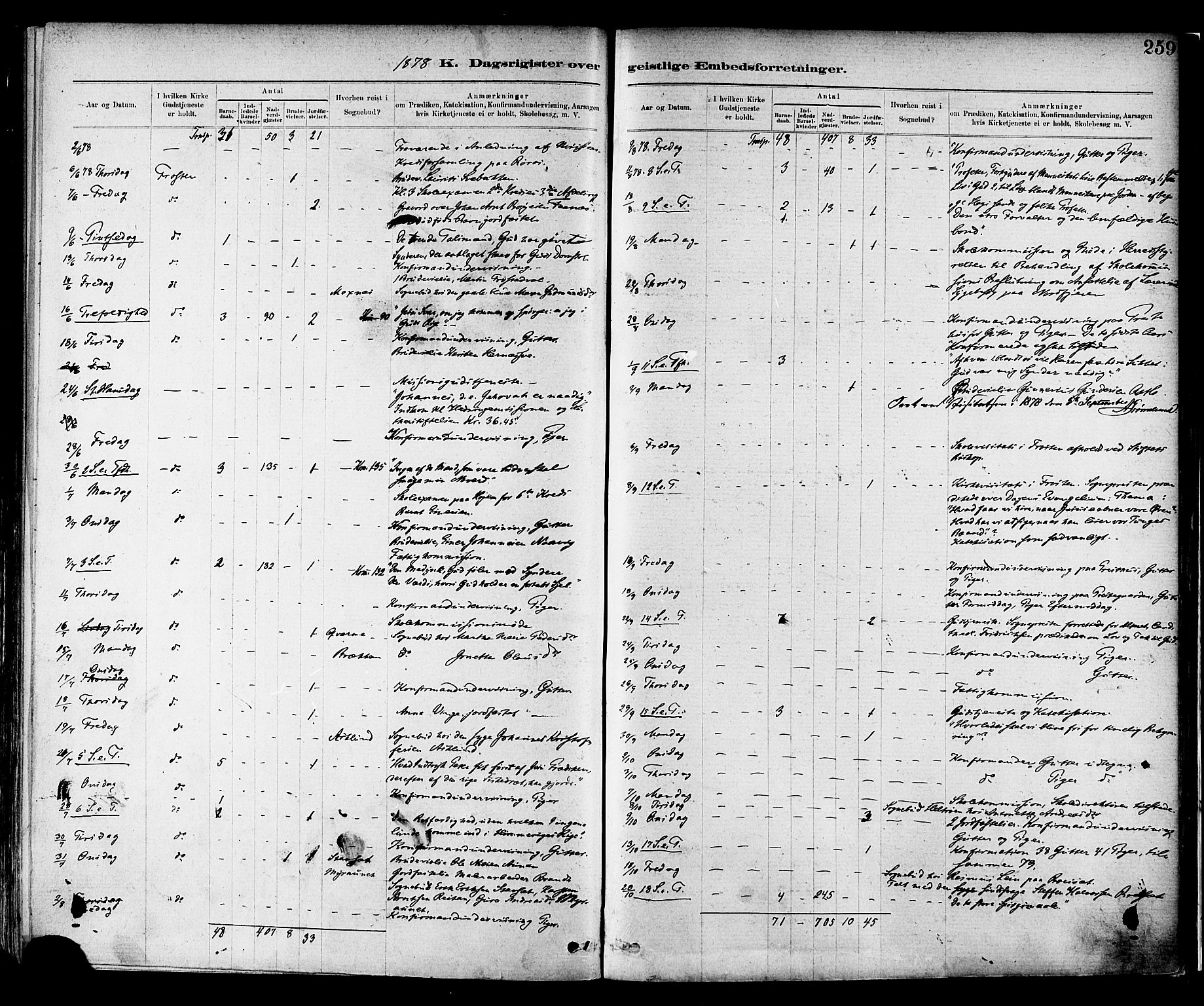 Ministerialprotokoller, klokkerbøker og fødselsregistre - Nord-Trøndelag, SAT/A-1458/713/L0120: Parish register (official) no. 713A09, 1878-1887, p. 259