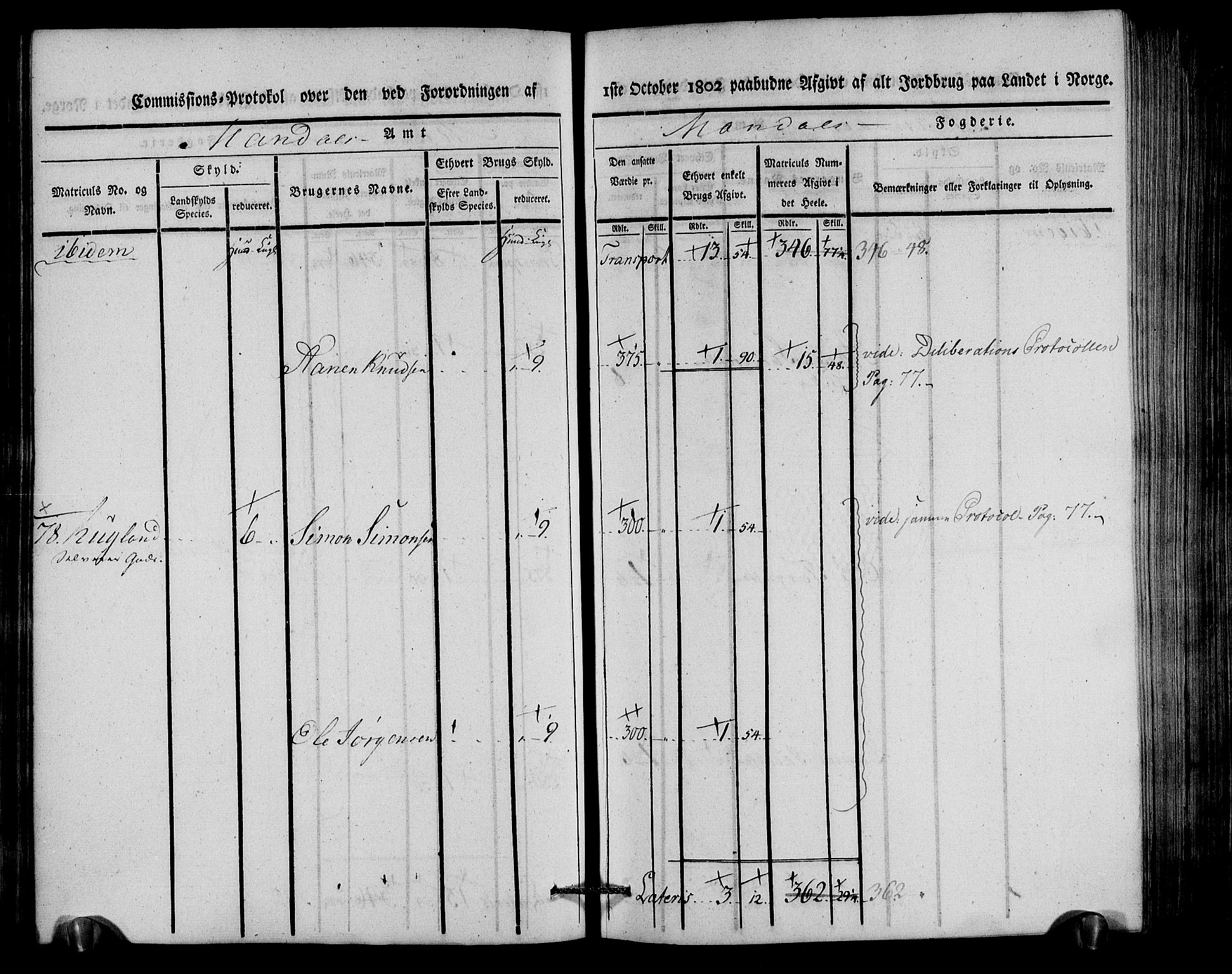 Rentekammeret inntil 1814, Realistisk ordnet avdeling, AV/RA-EA-4070/N/Ne/Nea/L0087: Mandal fogderi. Kommisjonsprotokoll "Nr. 1", for Holum, Halse, Harkmark, Øyslebø, Laudal og Finsland sogn, 1803, p. 70