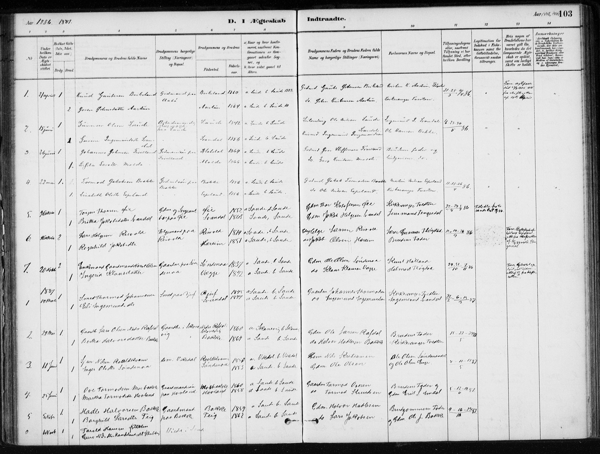 Sand sokneprestkontor, AV/SAST-A-101848/01/III/L0006: Parish register (official) no. A 6, 1880-1898, p. 103