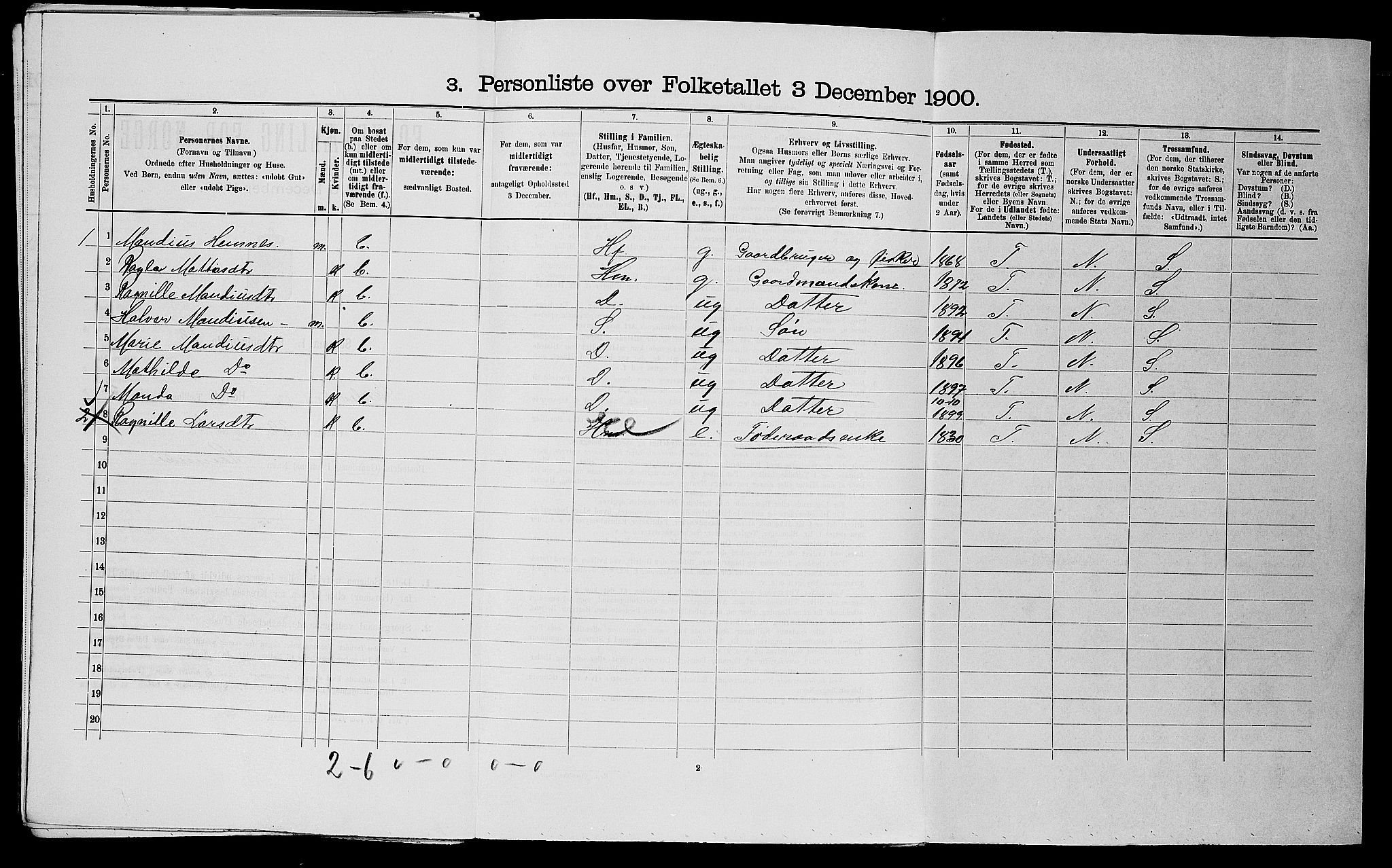 SAST, 1900 census for Skudenes, 1900, p. 756