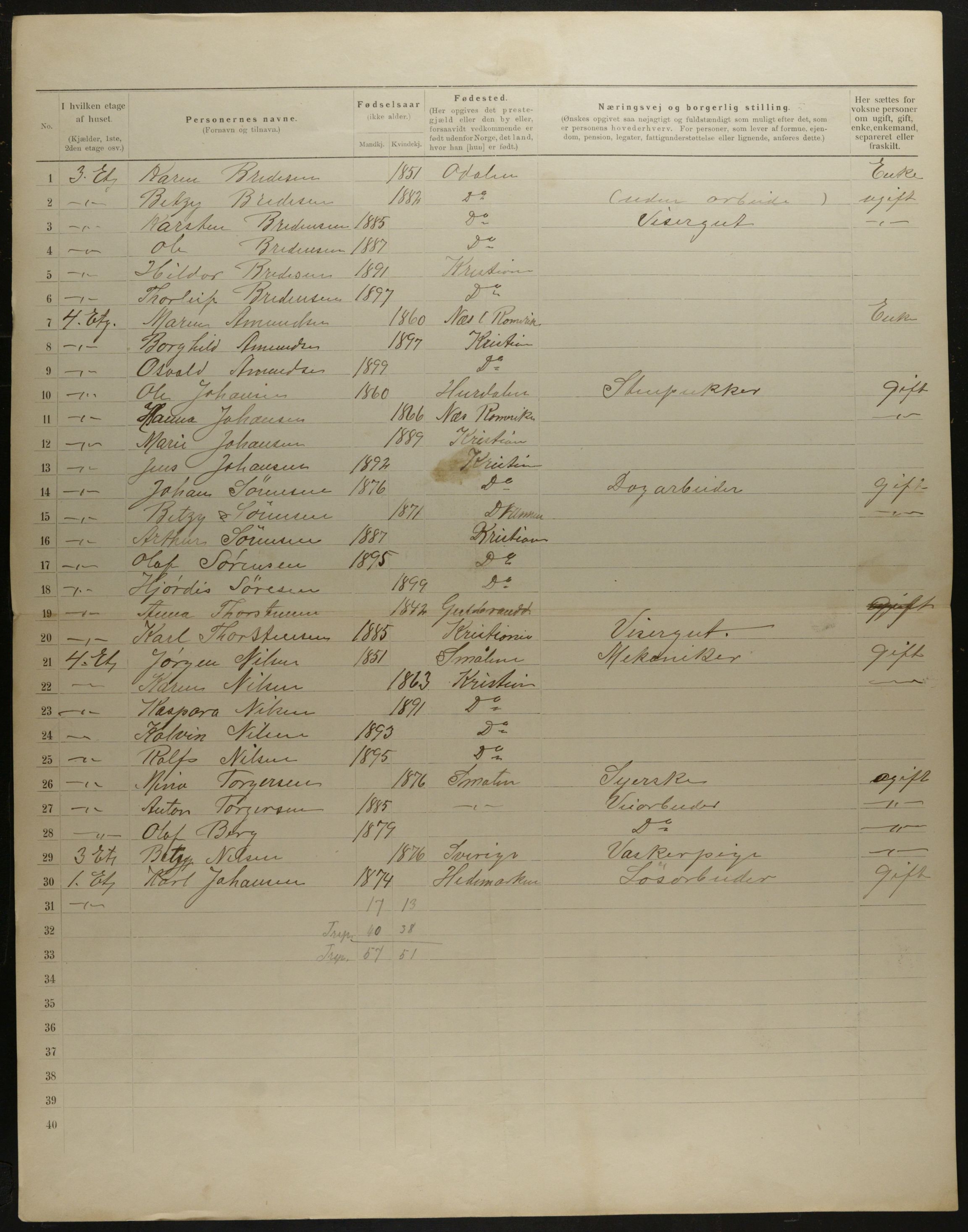 OBA, Municipal Census 1901 for Kristiania, 1901, p. 9273