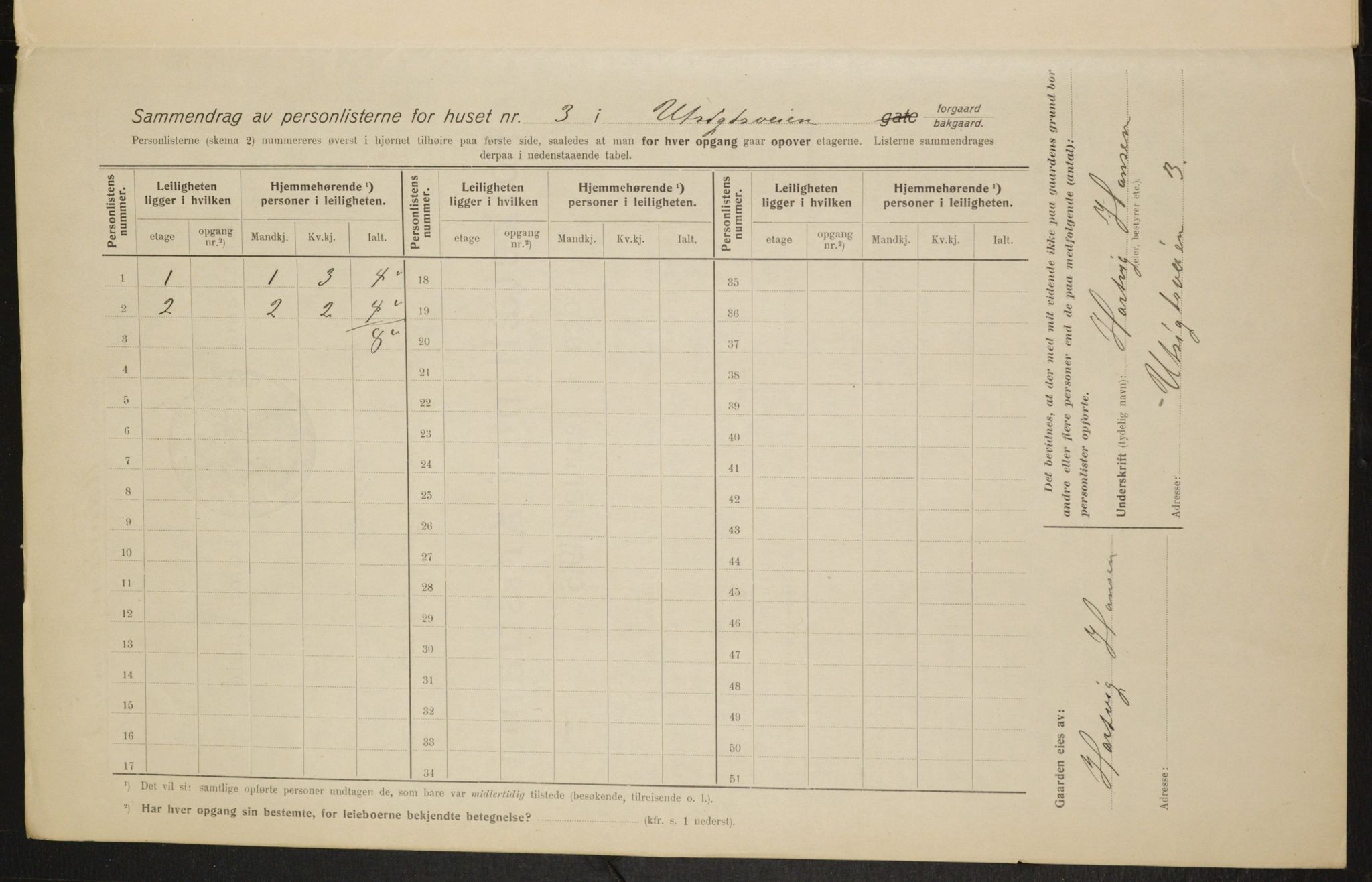 OBA, Municipal Census 1915 for Kristiania, 1915, p. 121957