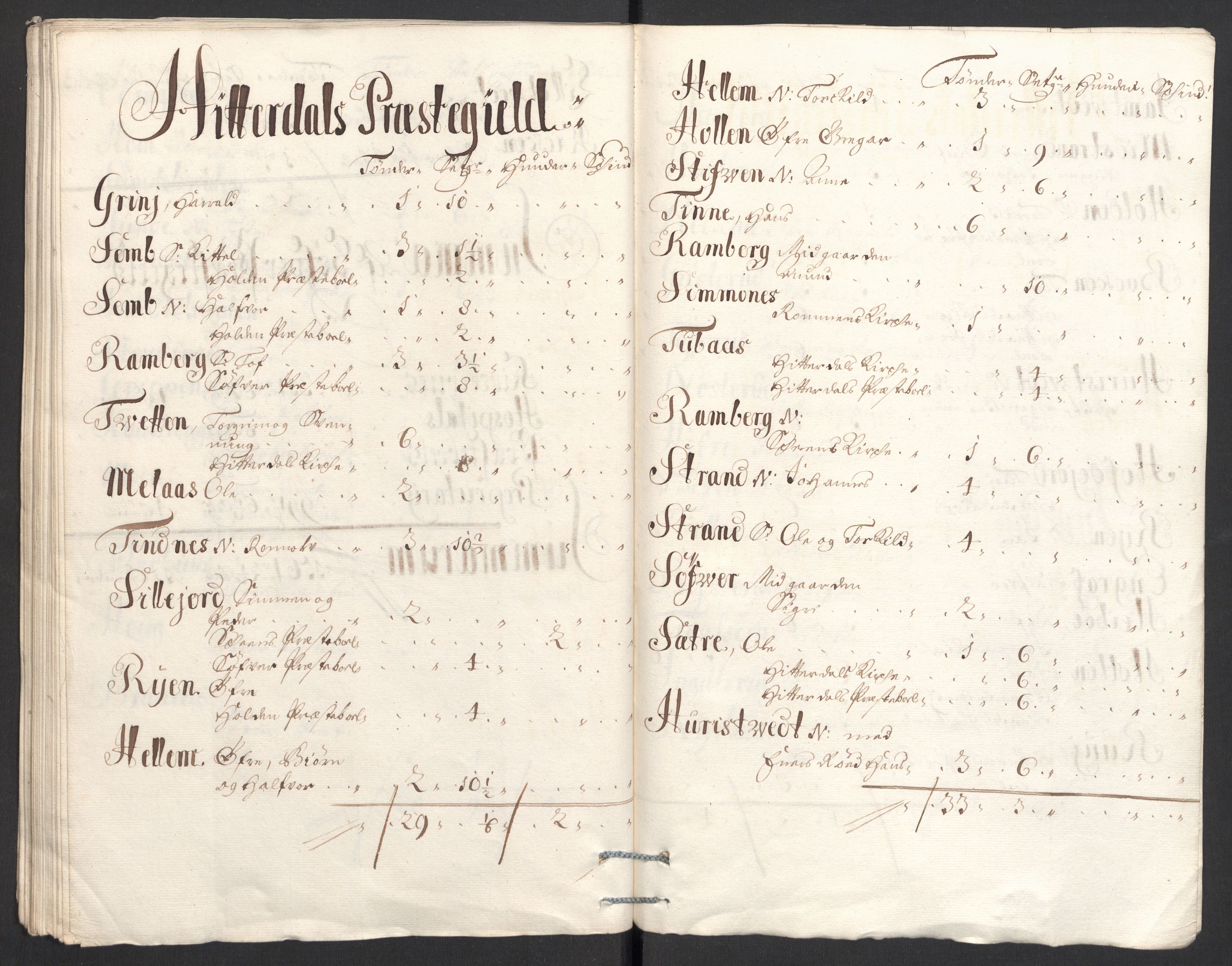 Rentekammeret inntil 1814, Reviderte regnskaper, Fogderegnskap, AV/RA-EA-4092/R36/L2101: Fogderegnskap Øvre og Nedre Telemark og Bamble, 1699, p. 297