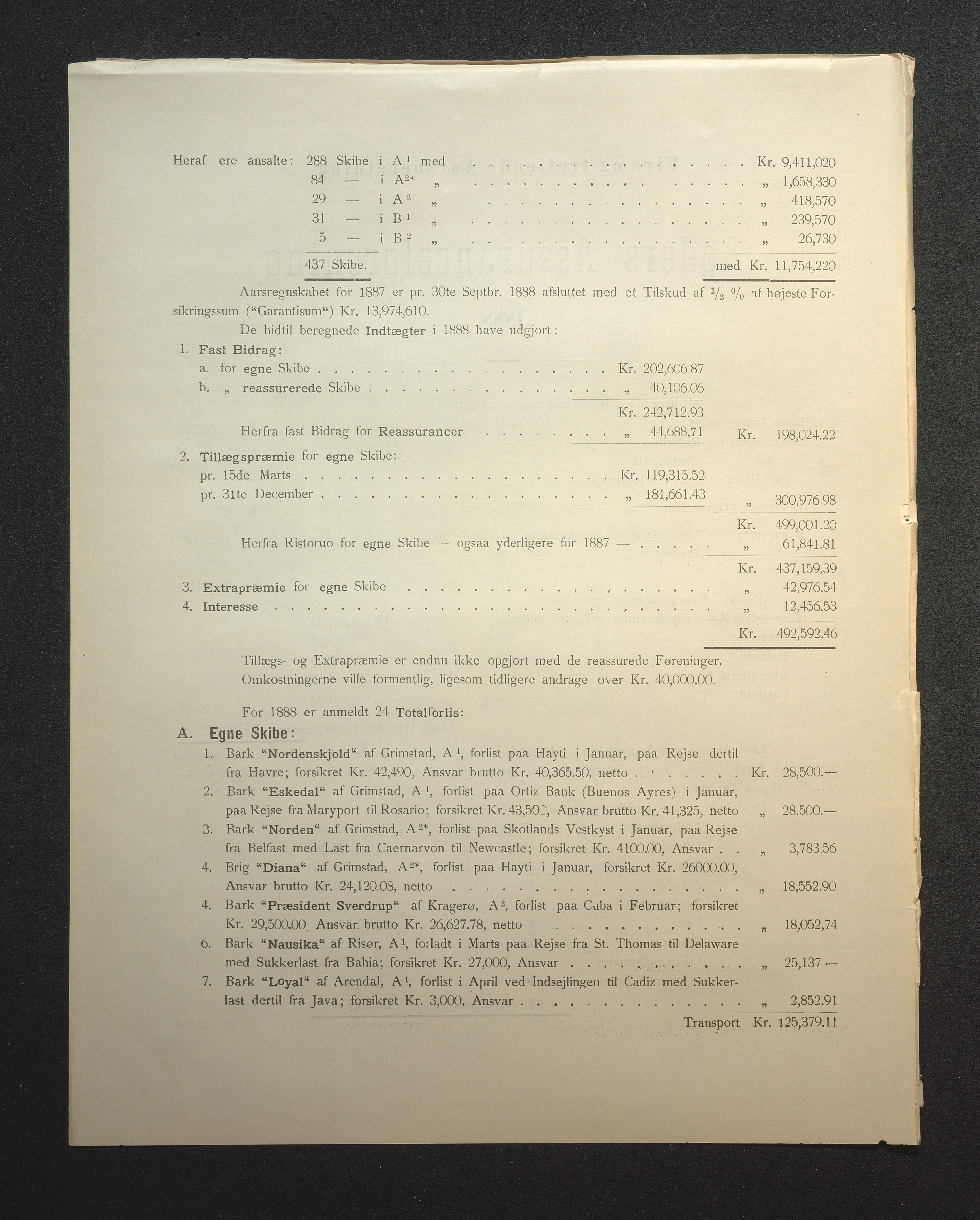 Agders Gjensidige Assuranceforening, AAKS/PA-1718/05/L0002: Regnskap, seilavdeling, pakkesak, 1881-1889