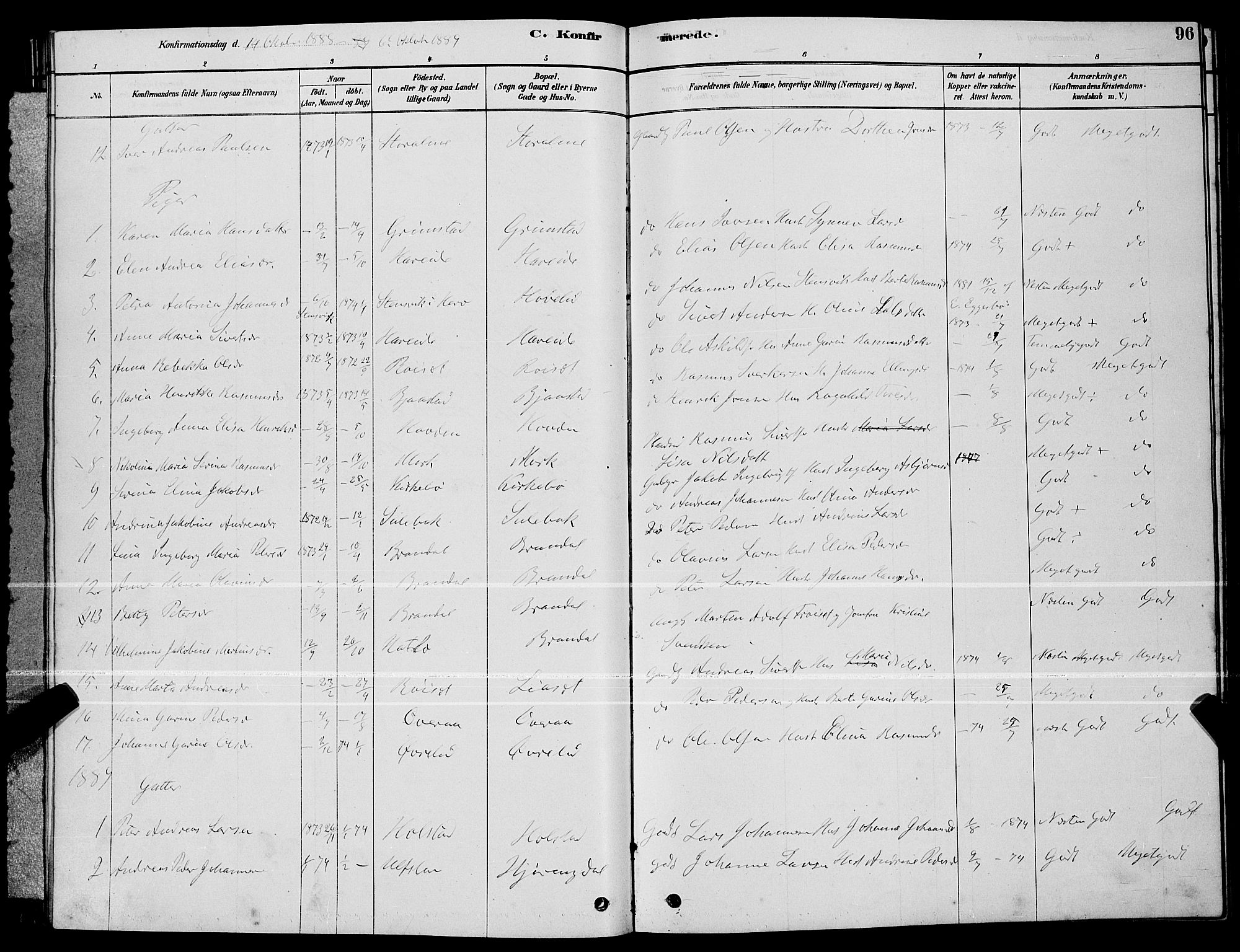 Ministerialprotokoller, klokkerbøker og fødselsregistre - Møre og Romsdal, AV/SAT-A-1454/510/L0125: Parish register (copy) no. 510C02, 1878-1900, p. 96