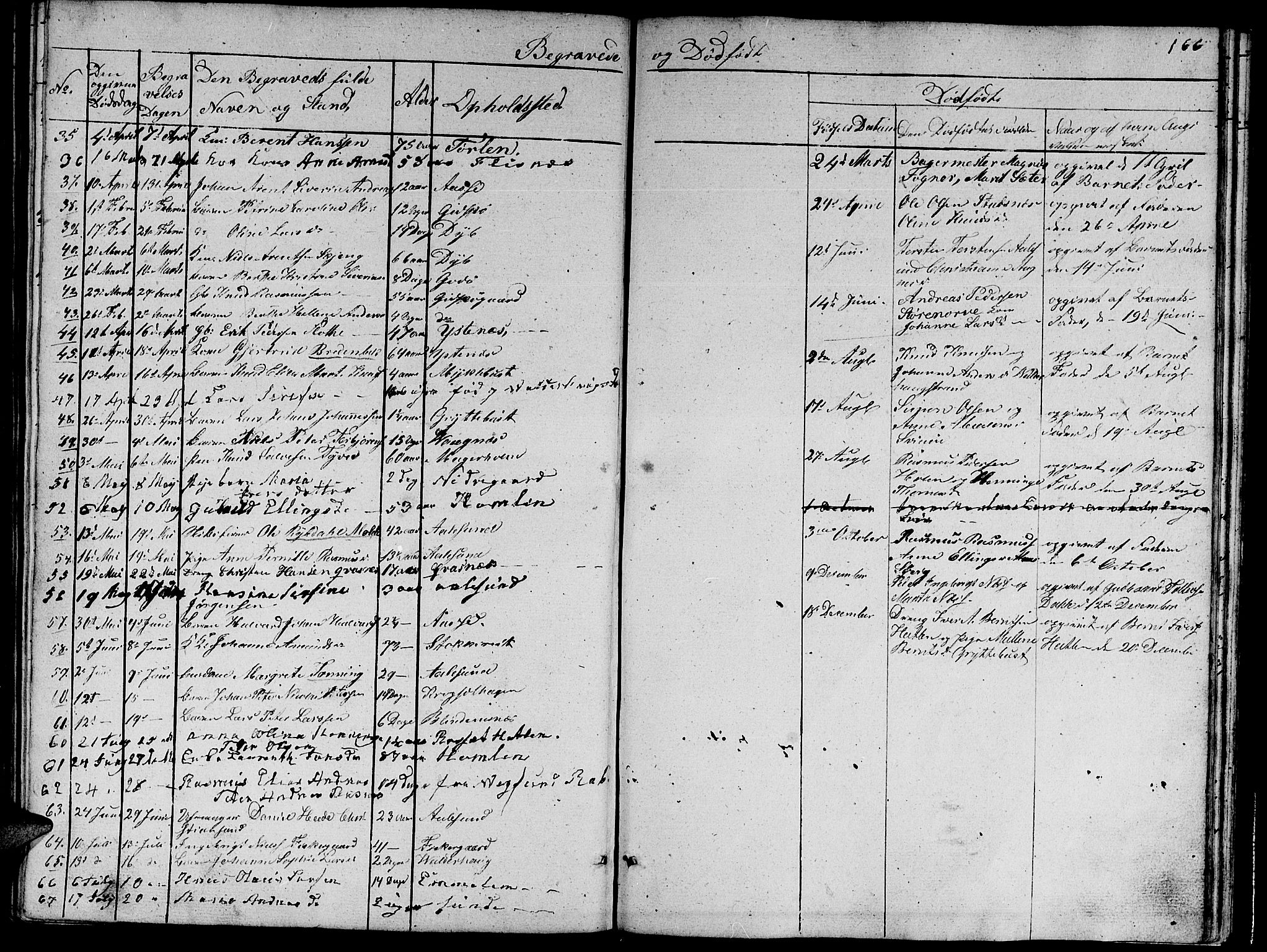 Ministerialprotokoller, klokkerbøker og fødselsregistre - Møre og Romsdal, AV/SAT-A-1454/528/L0426: Parish register (copy) no. 528C07, 1844-1854, p. 166