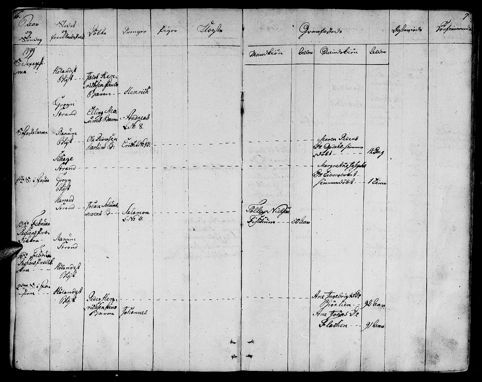 Ministerialprotokoller, klokkerbøker og fødselsregistre - Nord-Trøndelag, AV/SAT-A-1458/764/L0545: Parish register (official) no. 764A05, 1799-1816, p. 6-7