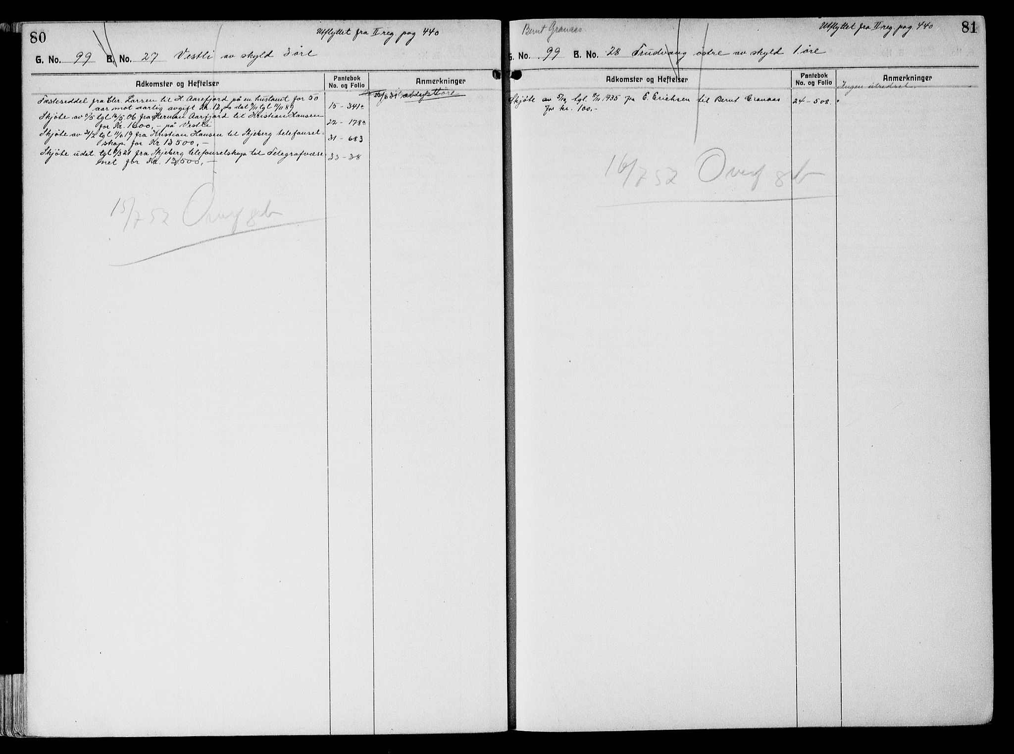Tune sorenskriveri, AV/SAO-A-10470/G/Ga/Gab/Gabf/L0003: Mortgage register no. VI 3, 1926-1953, p. 80-81