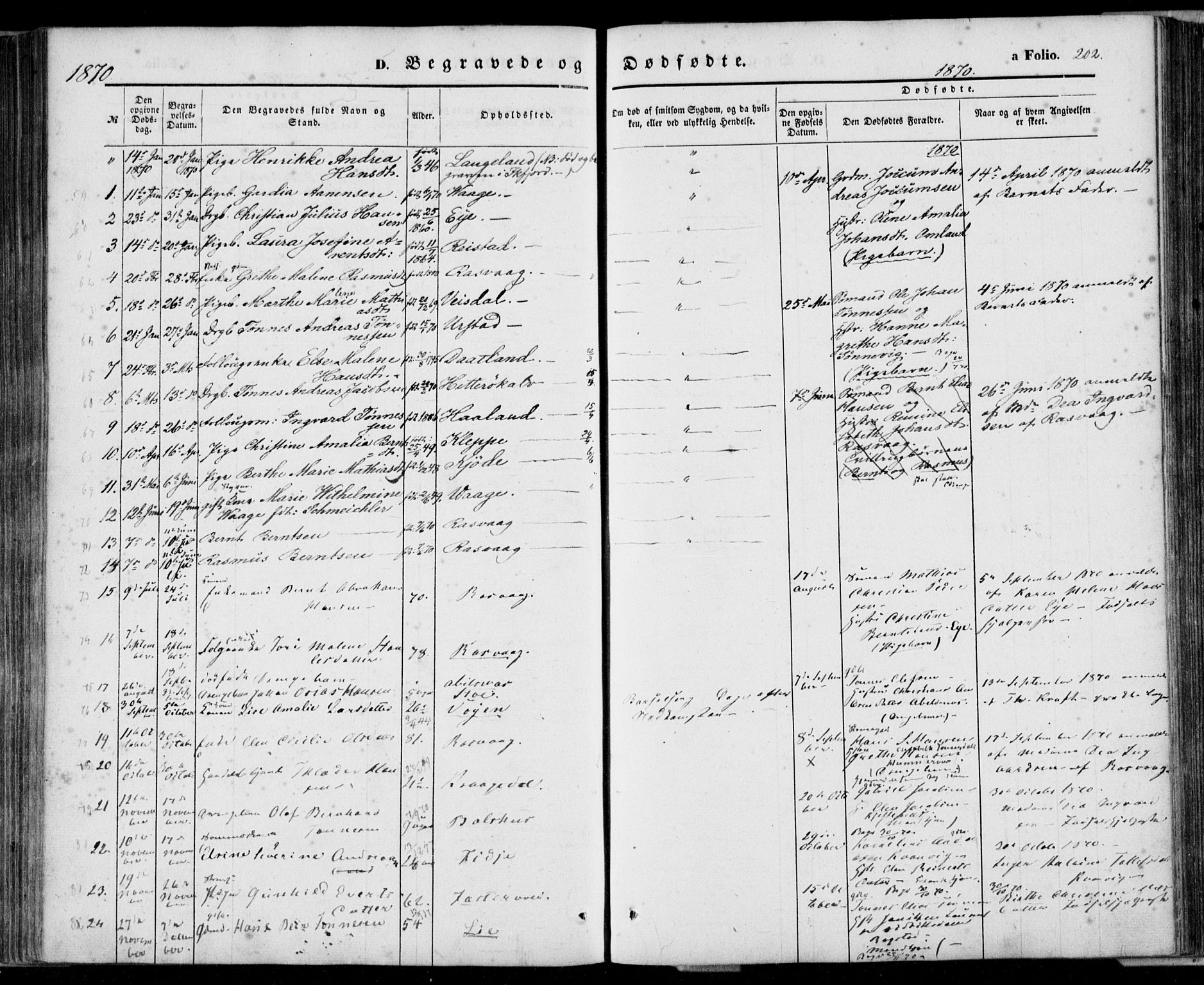 Flekkefjord sokneprestkontor, AV/SAK-1111-0012/F/Fa/Fab/L0004: Parish register (official) no. A 4, 1850-1875, p. 202