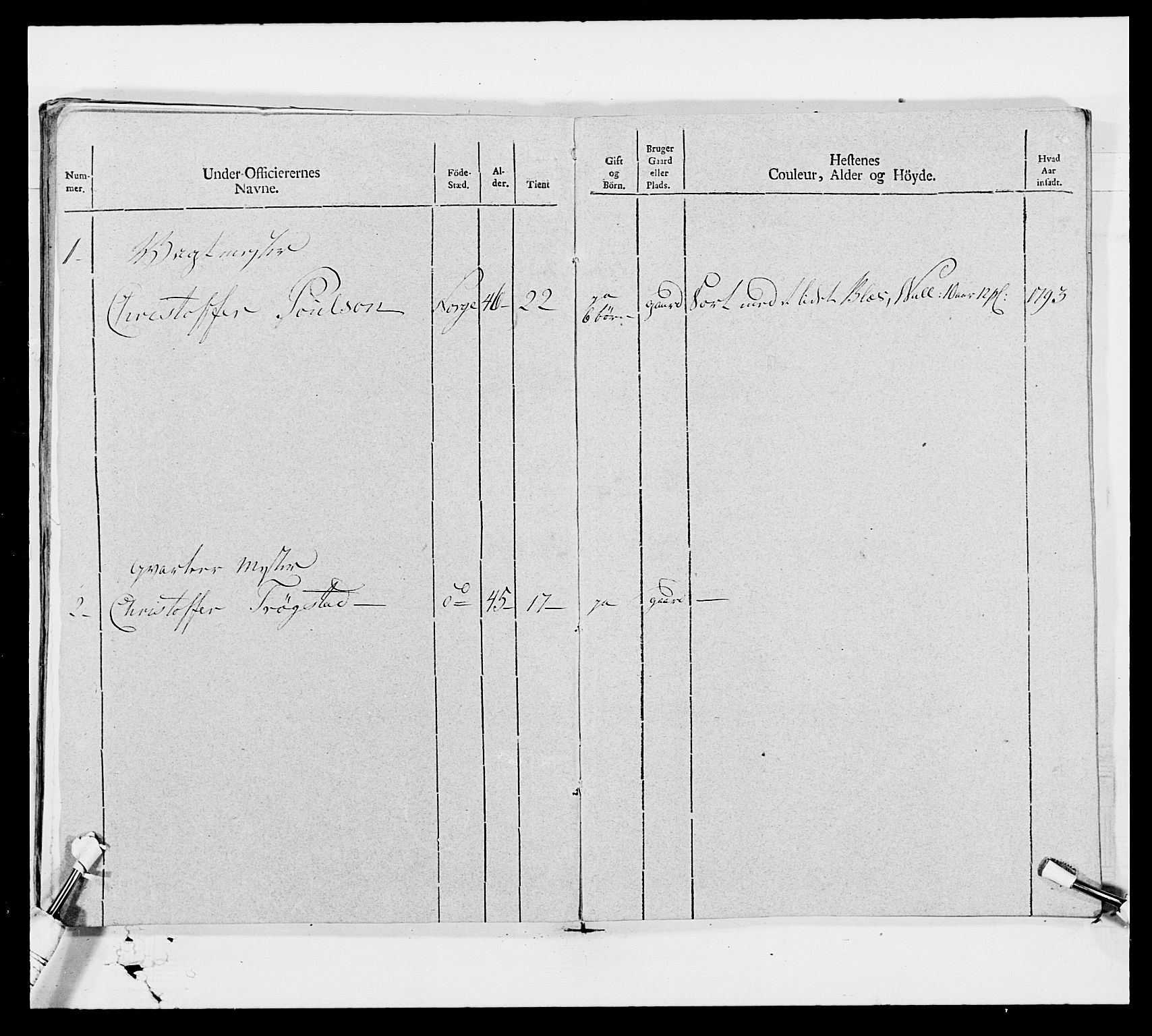 Generalitets- og kommissariatskollegiet, Det kongelige norske kommissariatskollegium, AV/RA-EA-5420/E/Eh/L0006: Akershusiske dragonregiment, 1796-1800, p. 510