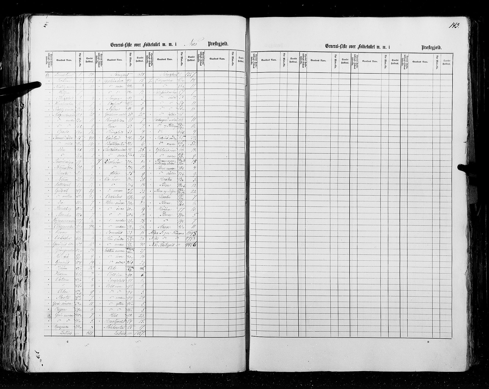 RA, Census 1855, vol. 2: Kristians amt, Buskerud amt og Jarlsberg og Larvik amt, 1855, p. 143