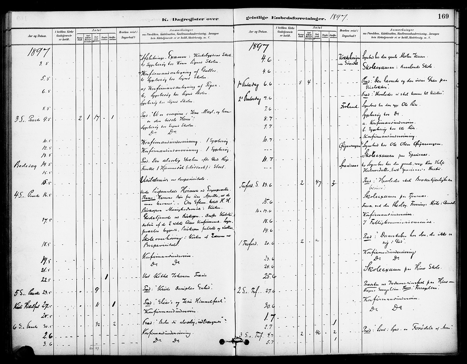 Froland sokneprestkontor, AV/SAK-1111-0013/F/Fa/L0004: Parish register (official) no. A 4, 1882-1906, p. 169