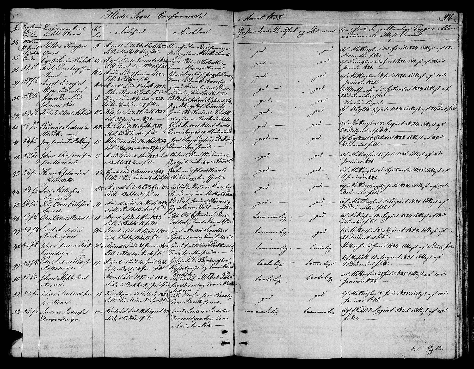 Ministerialprotokoller, klokkerbøker og fødselsregistre - Sør-Trøndelag, SAT/A-1456/606/L0308: Parish register (copy) no. 606C04, 1829-1840, p. 97