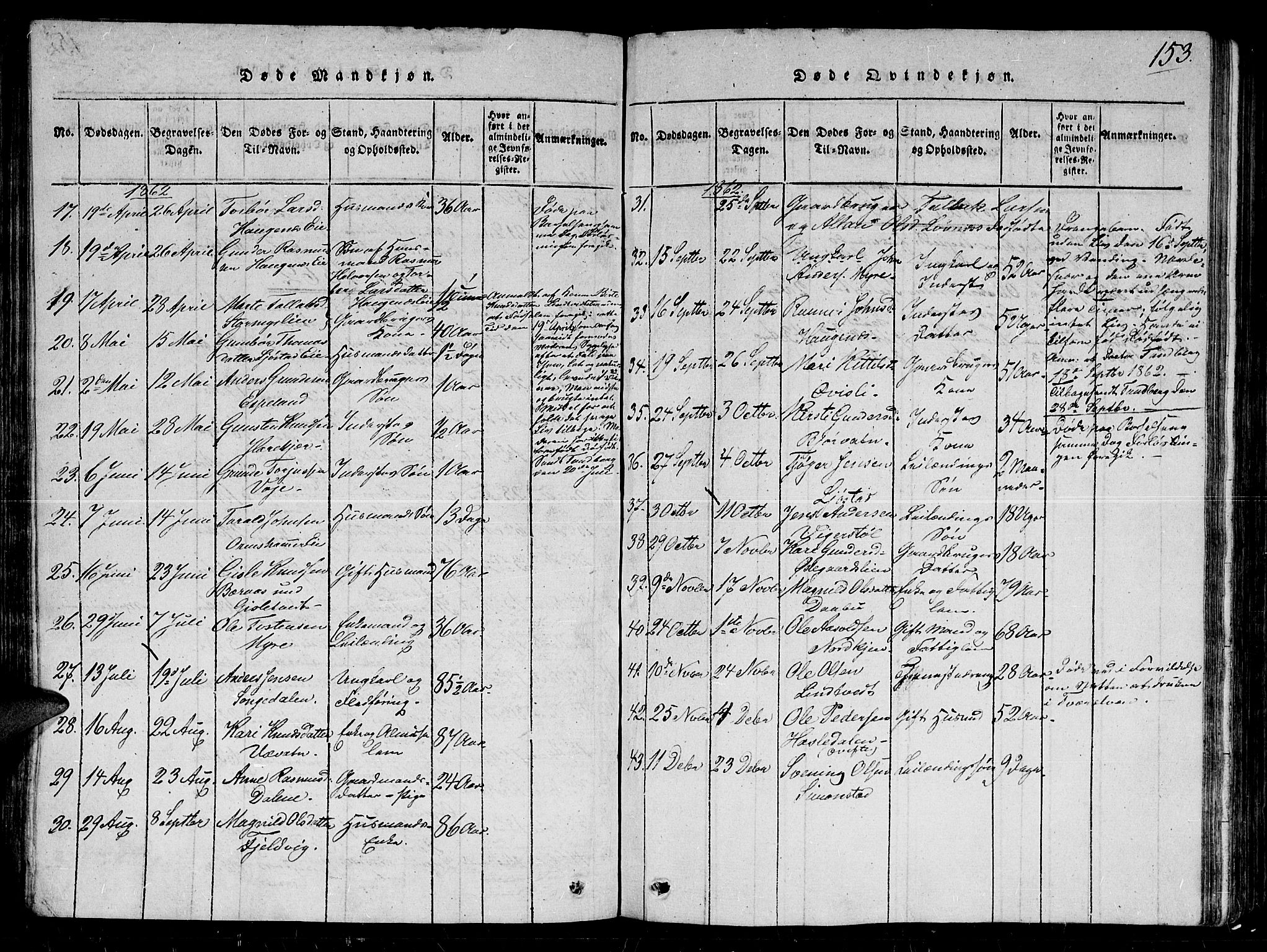 Gjerstad sokneprestkontor, SAK/1111-0014/F/Fb/Fbb/L0001: Parish register (copy) no. B 1, 1813-1863, p. 153