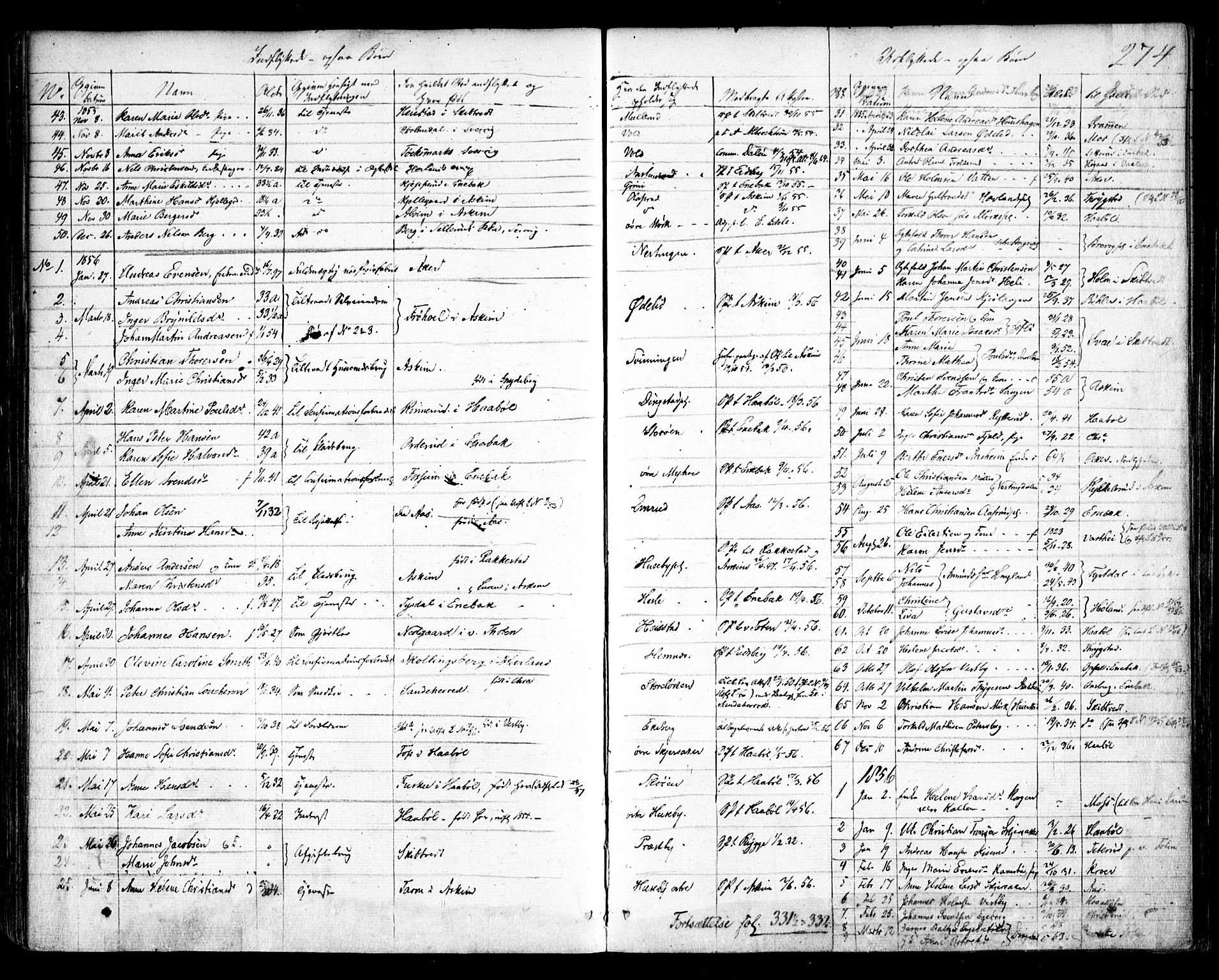 Spydeberg prestekontor Kirkebøker, SAO/A-10924/F/Fa/L0005: Parish register (official) no. I 5, 1842-1862, p. 274