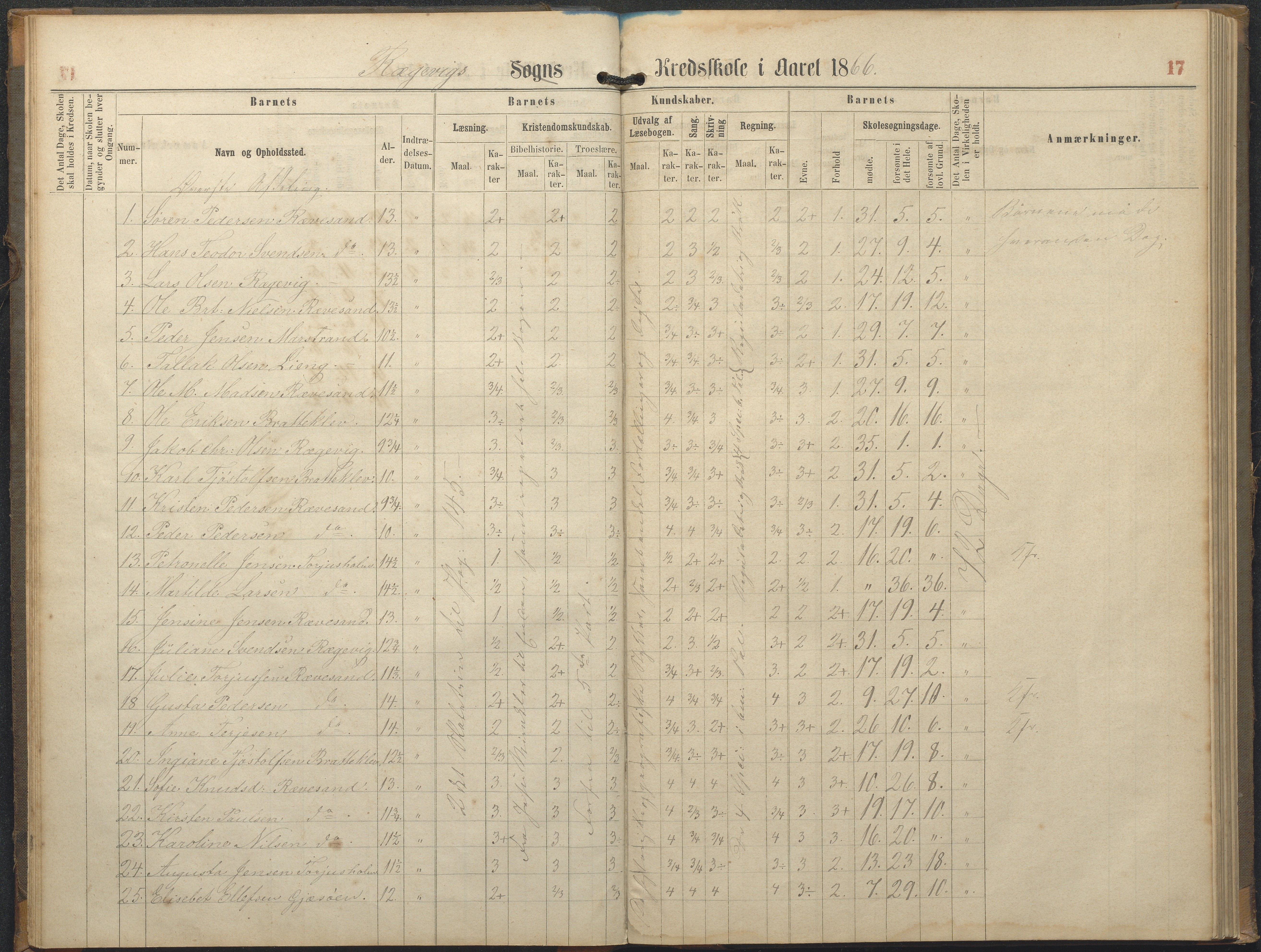 Tromøy kommune frem til 1971, AAKS/KA0921-PK/04/L0064: Rægevik - Karakterprotokoll, 1863-1886, p. 17