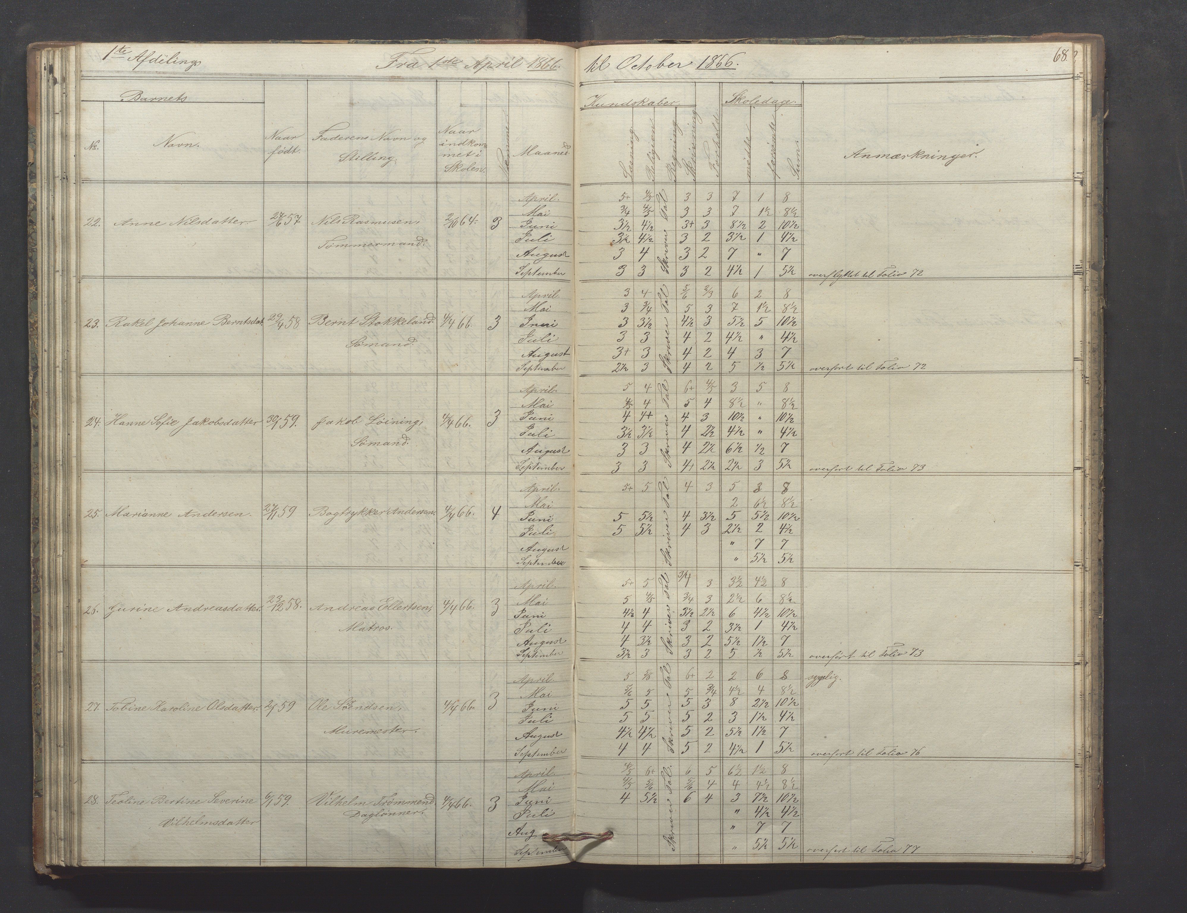 Egersund kommune (Ladested) - Egersund almueskole/folkeskole, IKAR/K-100521/H/L0009: Skoleprotokoll - Almueskolen, hjelpeklasse, 1862-1868, p. 68