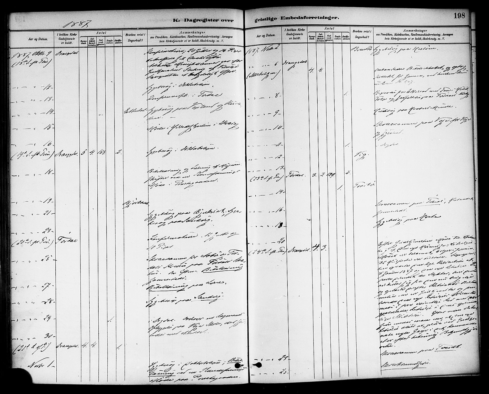 Drangedal kirkebøker, AV/SAKO-A-258/F/Fa/L0011: Parish register (official) no. 11 /1, 1885-1894, p. 198