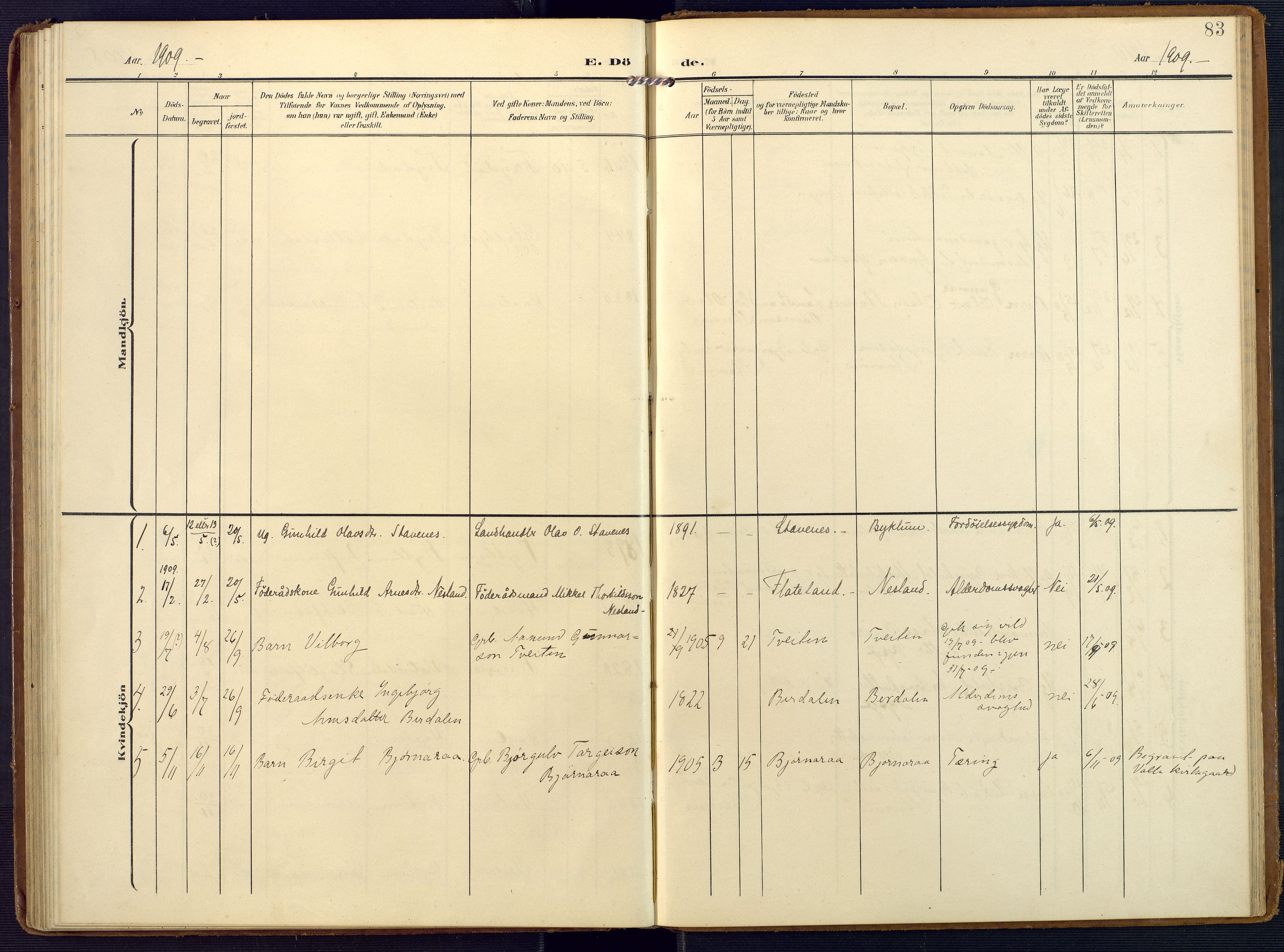 Valle sokneprestkontor, SAK/1111-0044/F/Fa/Faa/L0002: Parish register (official) no. A 2, 1907-1919, p. 83