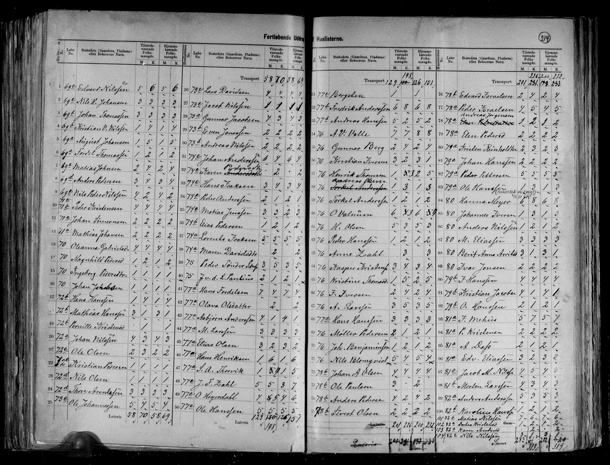 RA, 1891 census for 1828 Nesna, 1891, p. 5