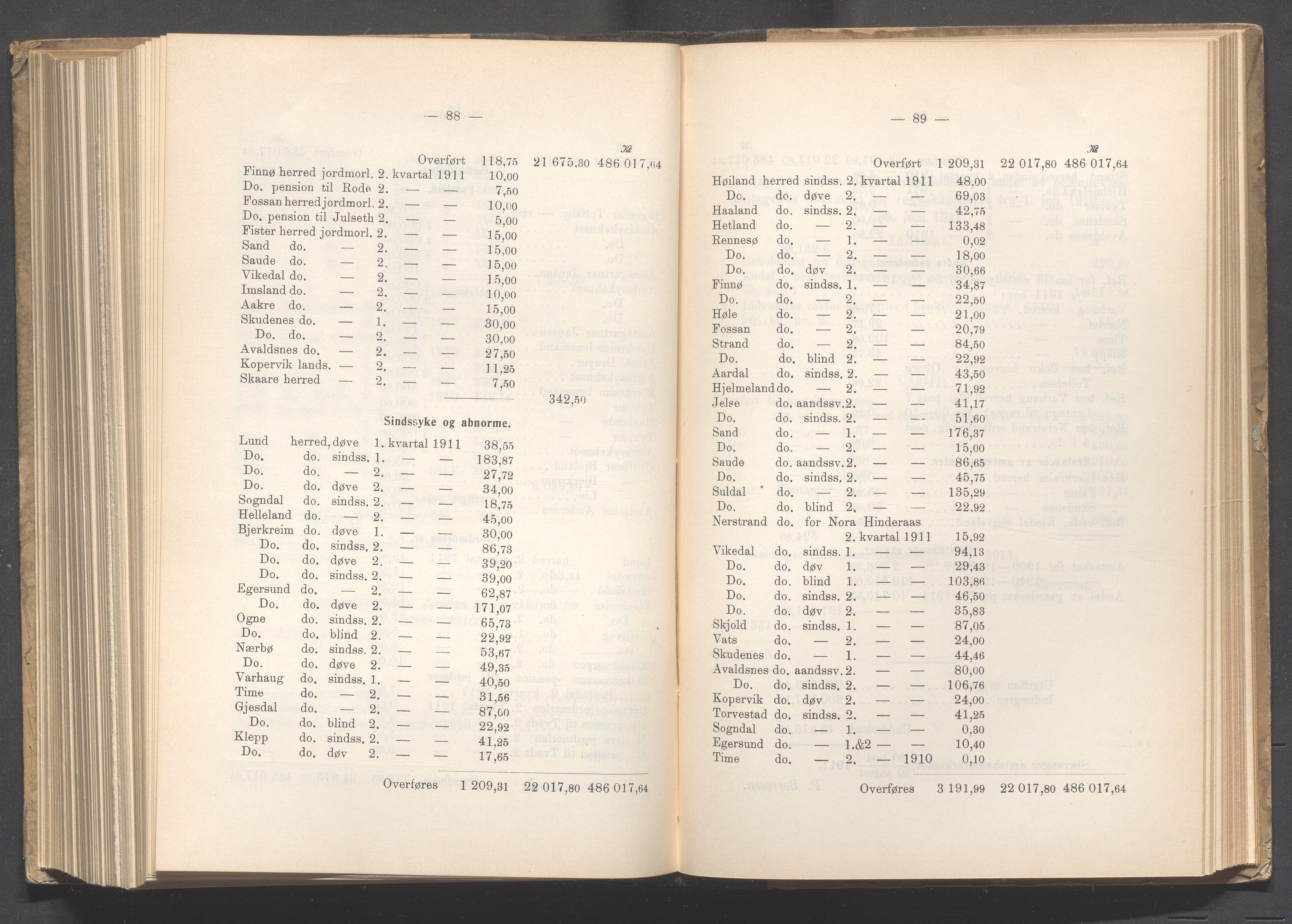 Rogaland fylkeskommune - Fylkesrådmannen , IKAR/A-900/A, 1912, p. 338