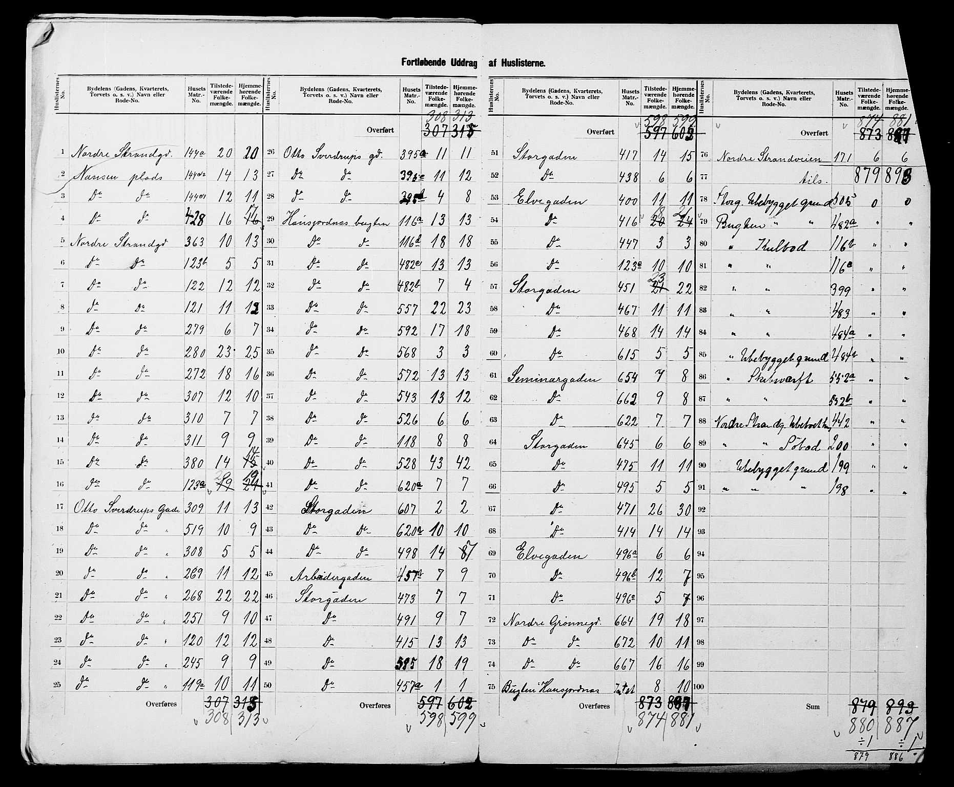 SATØ, 1900 census for Tromsø, 1900, p. 27