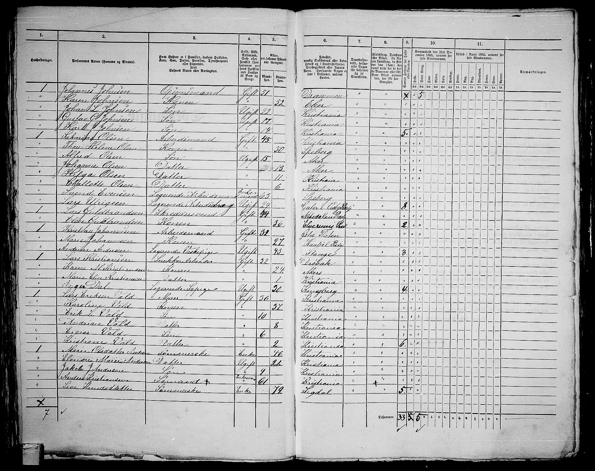 RA, 1865 census for Kristiania, 1865, p. 1602