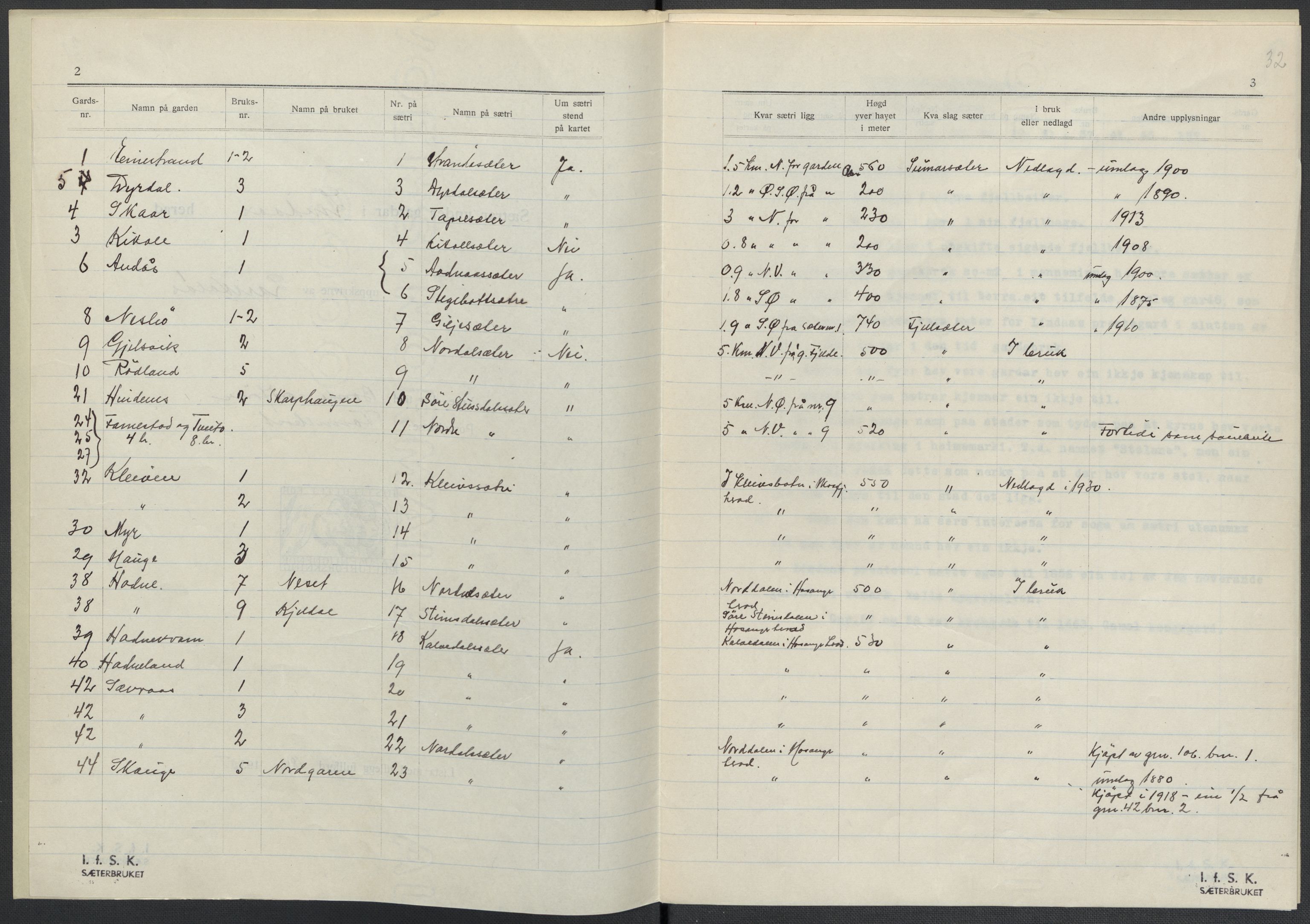 Instituttet for sammenlignende kulturforskning, AV/RA-PA-0424/F/Fc/L0010/0002: Eske B10: / Hordaland (perm XXVI), 1932-1935, p. 32