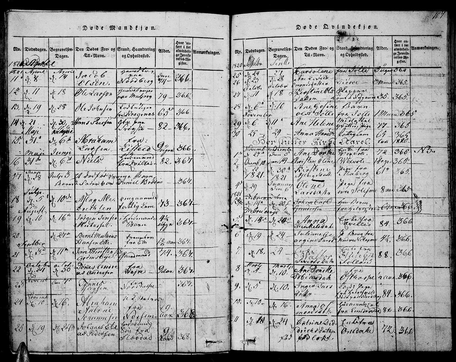 Lista sokneprestkontor, AV/SAK-1111-0027/F/Fb/L0001: Parish register (copy) no. B 1, 1816-1832, p. 107