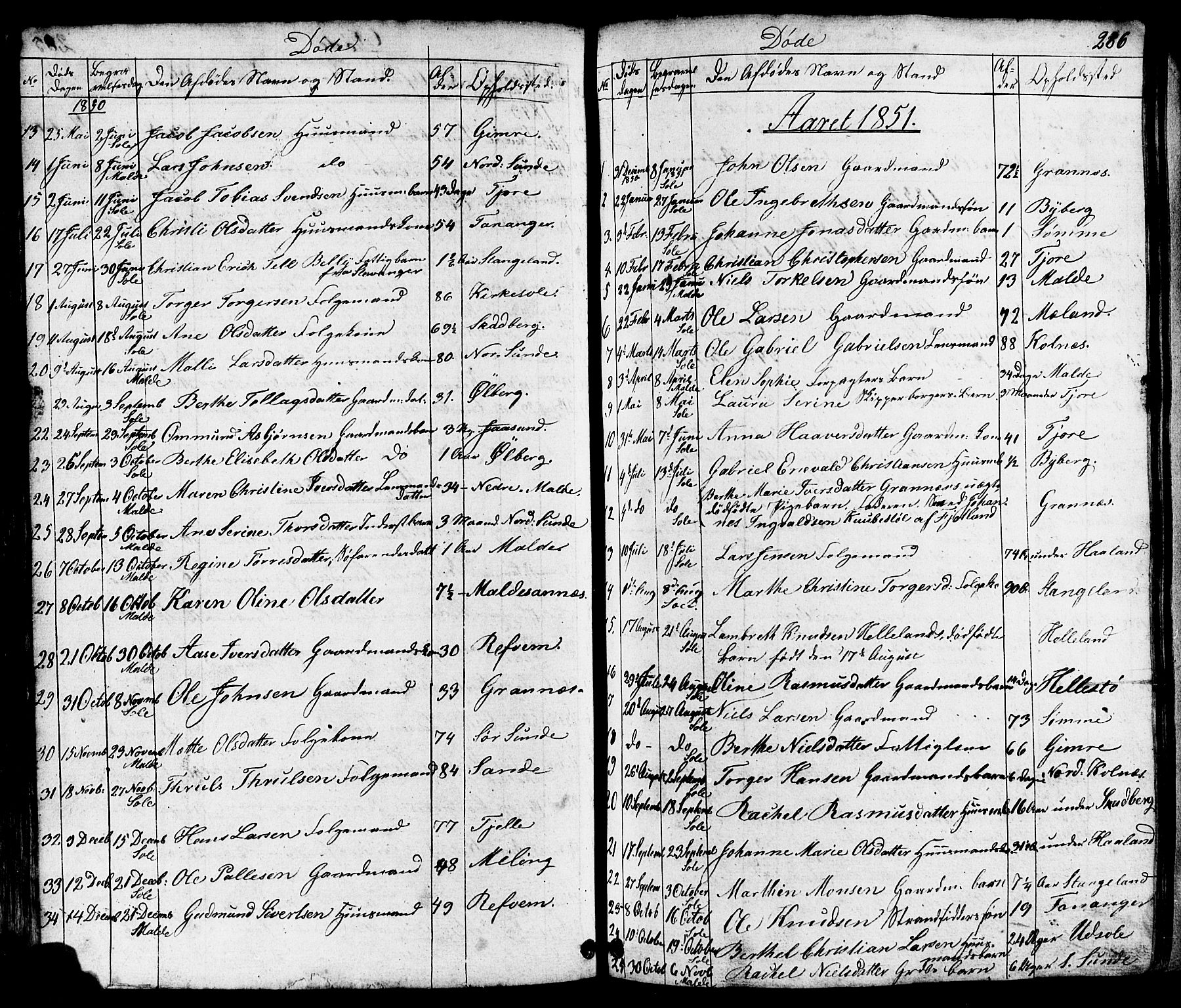 Håland sokneprestkontor, SAST/A-101802/001/30BB/L0002: Parish register (copy) no. B 2, 1845-1872, p. 286