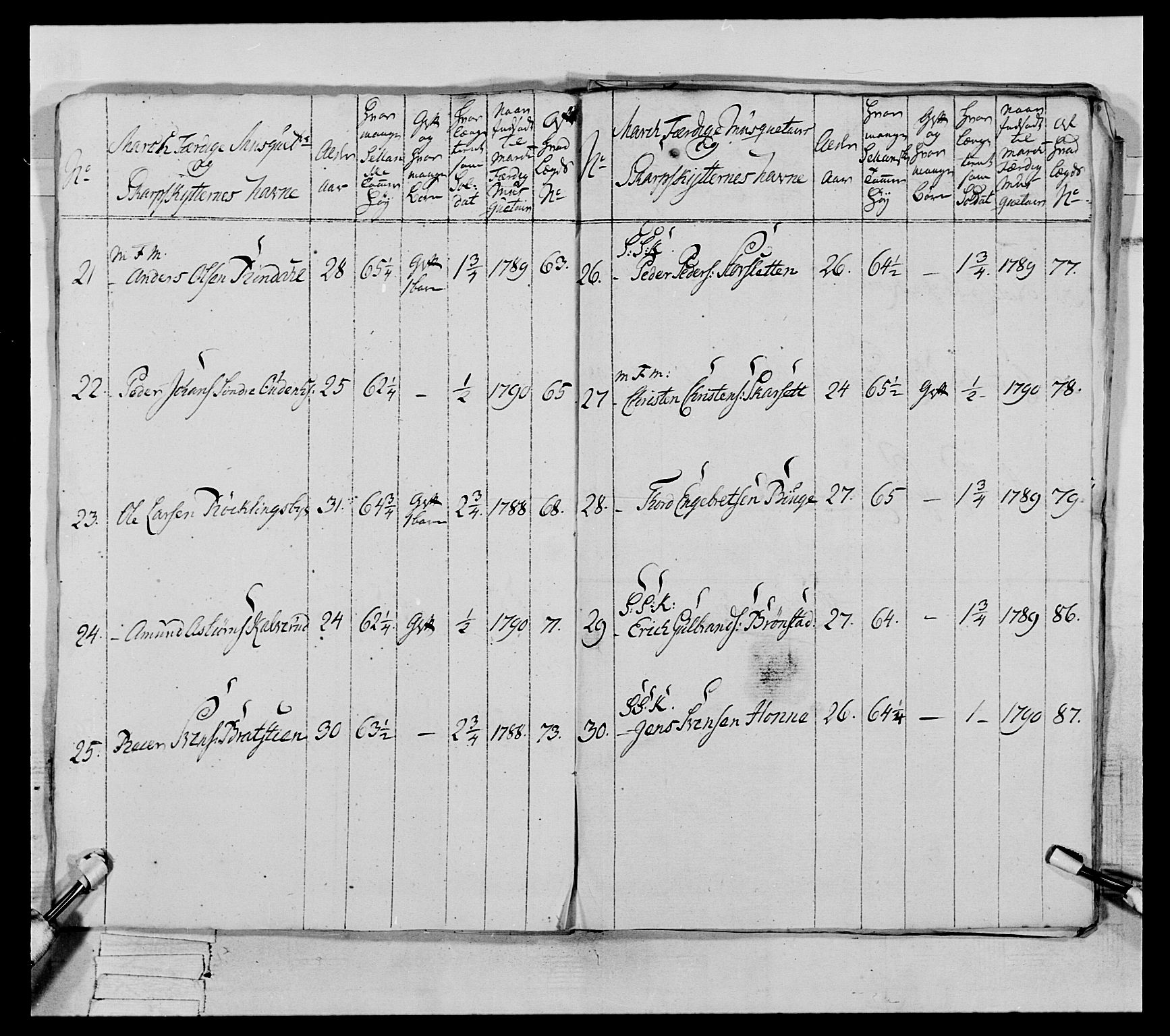 Generalitets- og kommissariatskollegiet, Det kongelige norske kommissariatskollegium, AV/RA-EA-5420/E/Eh/L0067: Opplandske nasjonale infanteriregiment, 1789-1797, p. 325