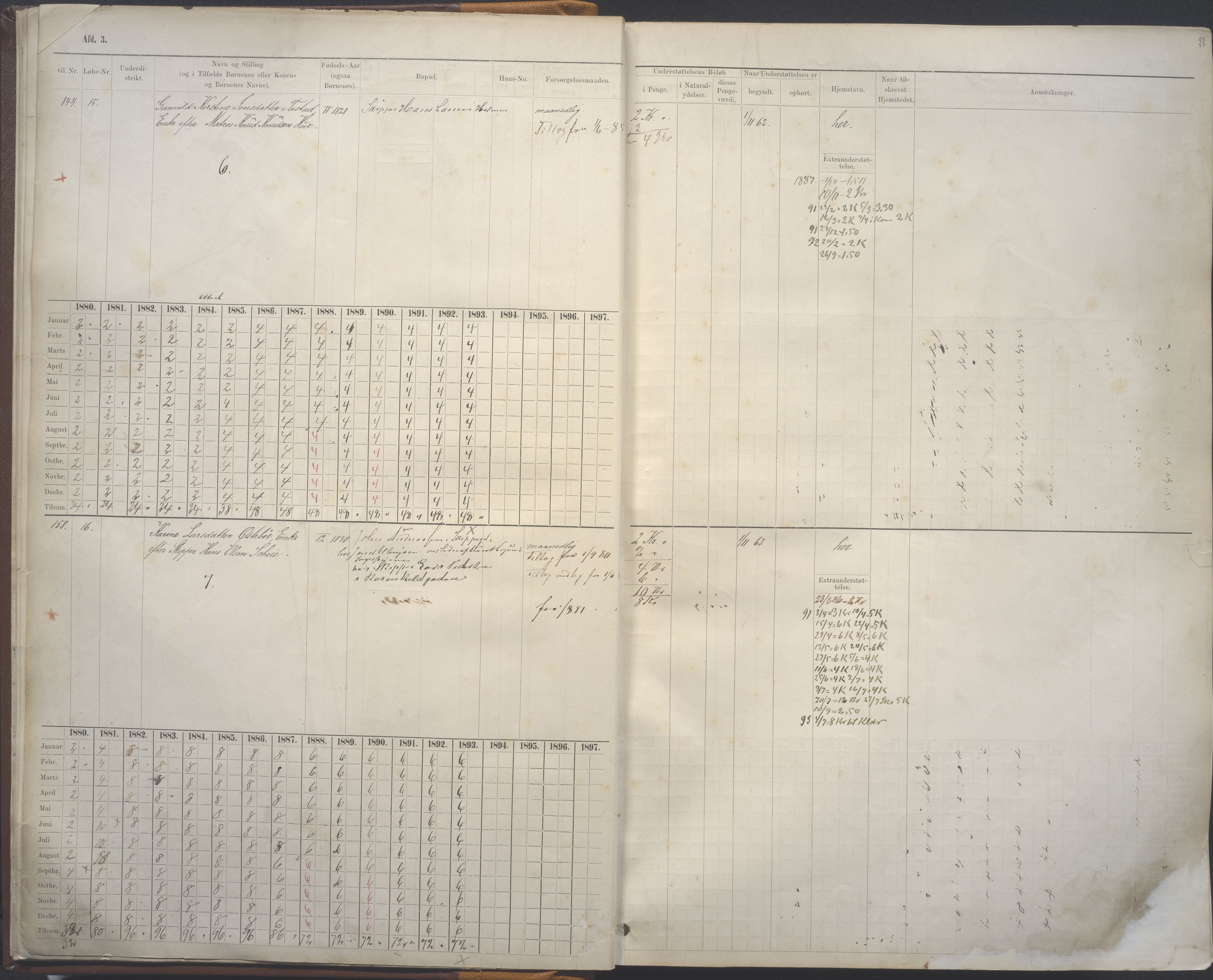 Stavanger kommune. Fattigvesenet, BYST/A-0019/F/Fe/L0009: Manntallsprotokoll for fattigunderstøttede 3. avd. Arbeidsføre og friske fattige, 1880-1893