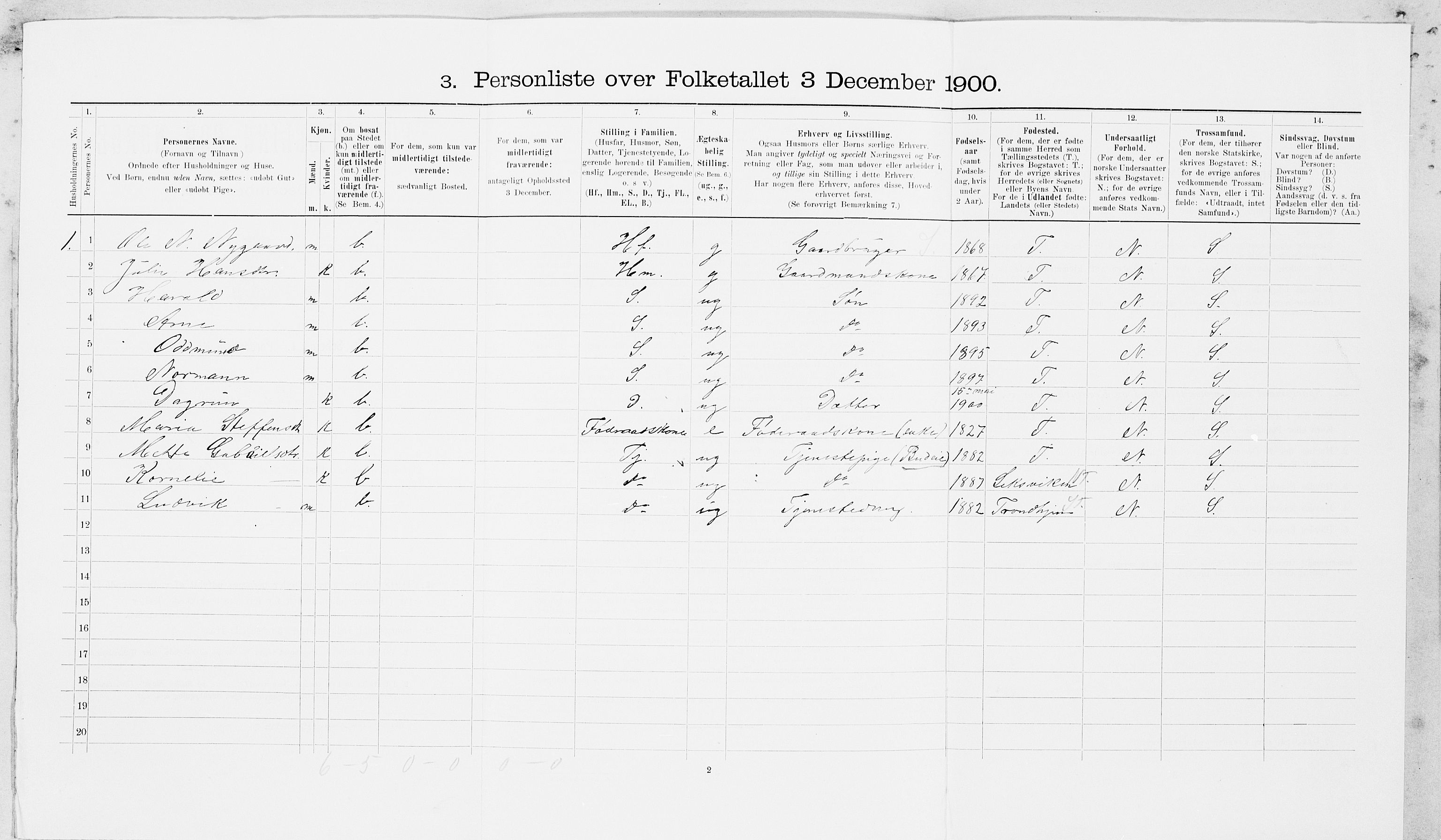 SAT, 1900 census for Frosta, 1900, p. 121