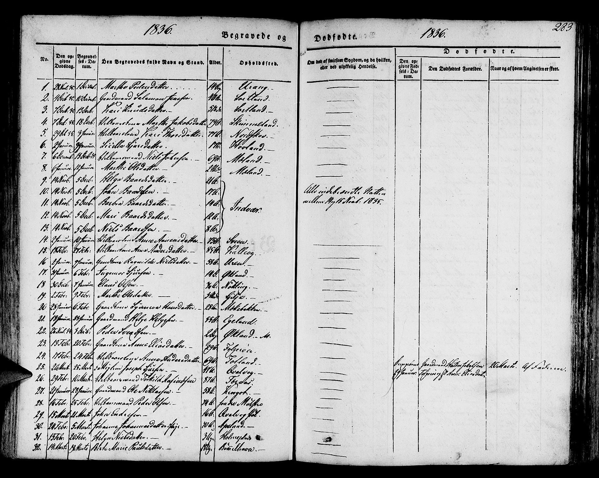 Finnås sokneprestembete, SAB/A-99925/H/Ha/Haa/Haaa/L0006: Parish register (official) no. A 6, 1836-1850, p. 283